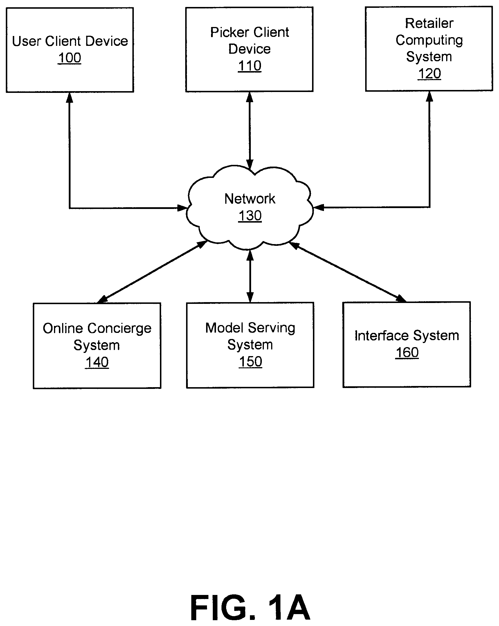 Patent US12579569 Figure 1 – Automatic generation of personalized collection of items around a theme at an online system