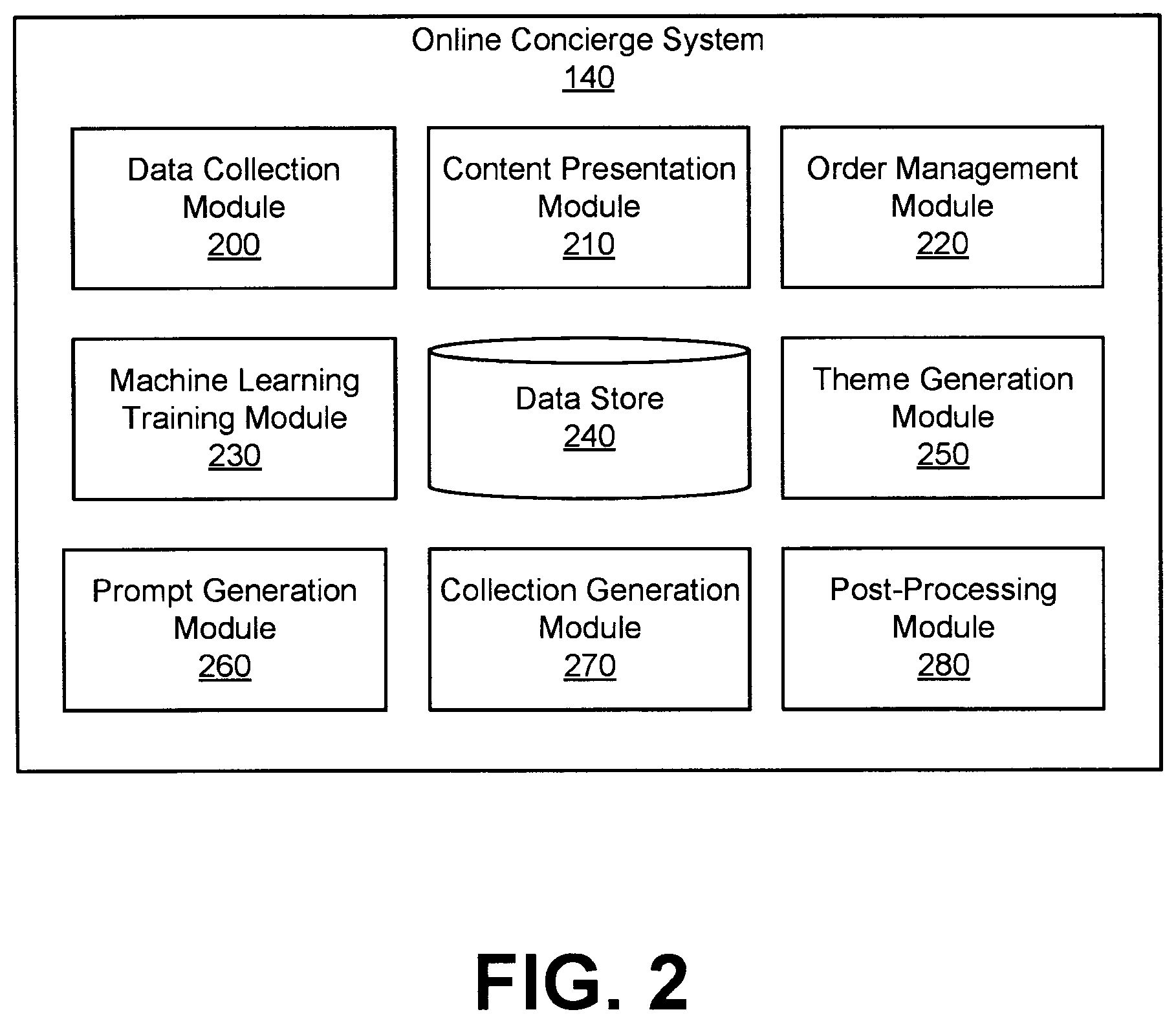 Patent US12579569 Figure 3 – Automatic generation of personalized collection of items around a theme at an online system