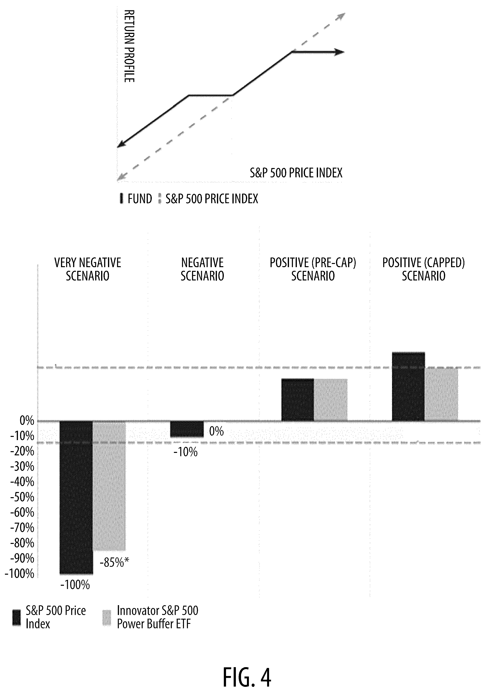 Patent US12579577 Figure 4 – System and method for offering structured defined outcome investing in an exchange-traded fund