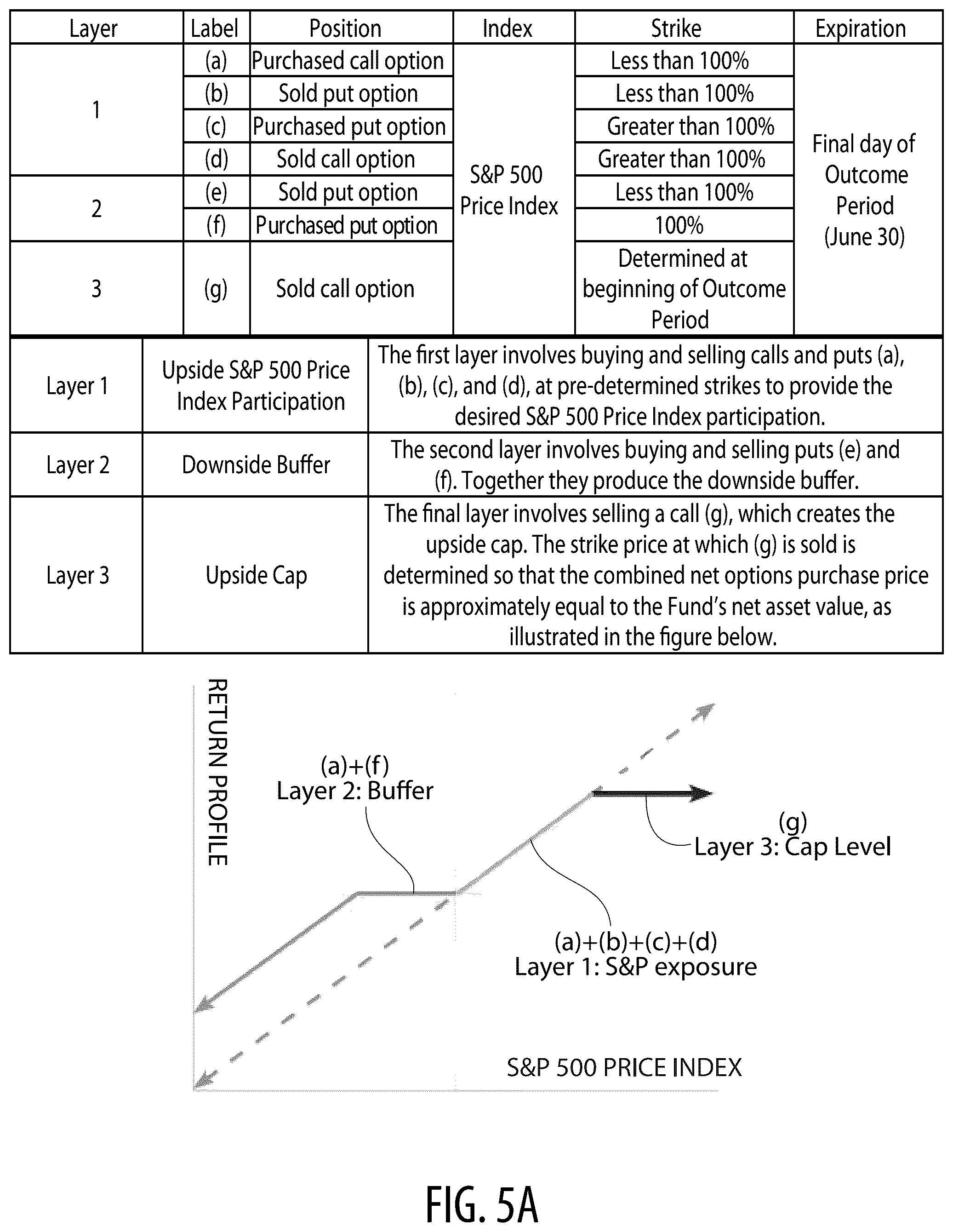 Patent US12579577 Figure 5 – System and method for offering structured defined outcome investing in an exchange-traded fund