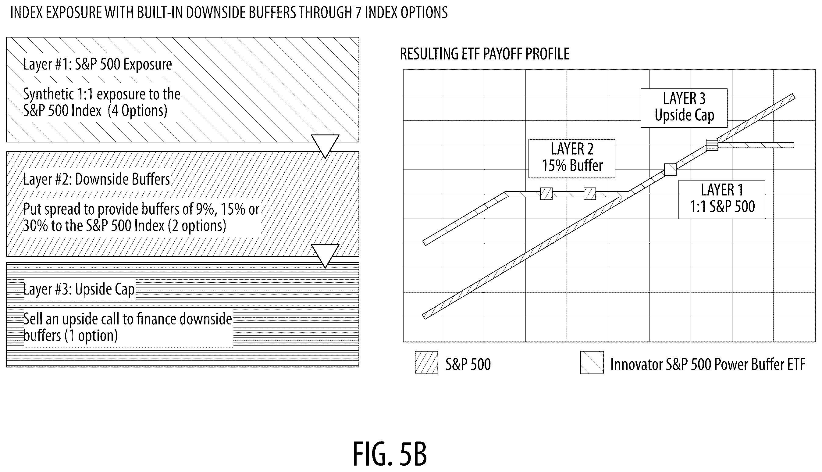 Patent US12579577 Figure 6 – System and method for offering structured defined outcome investing in an exchange-traded fund
