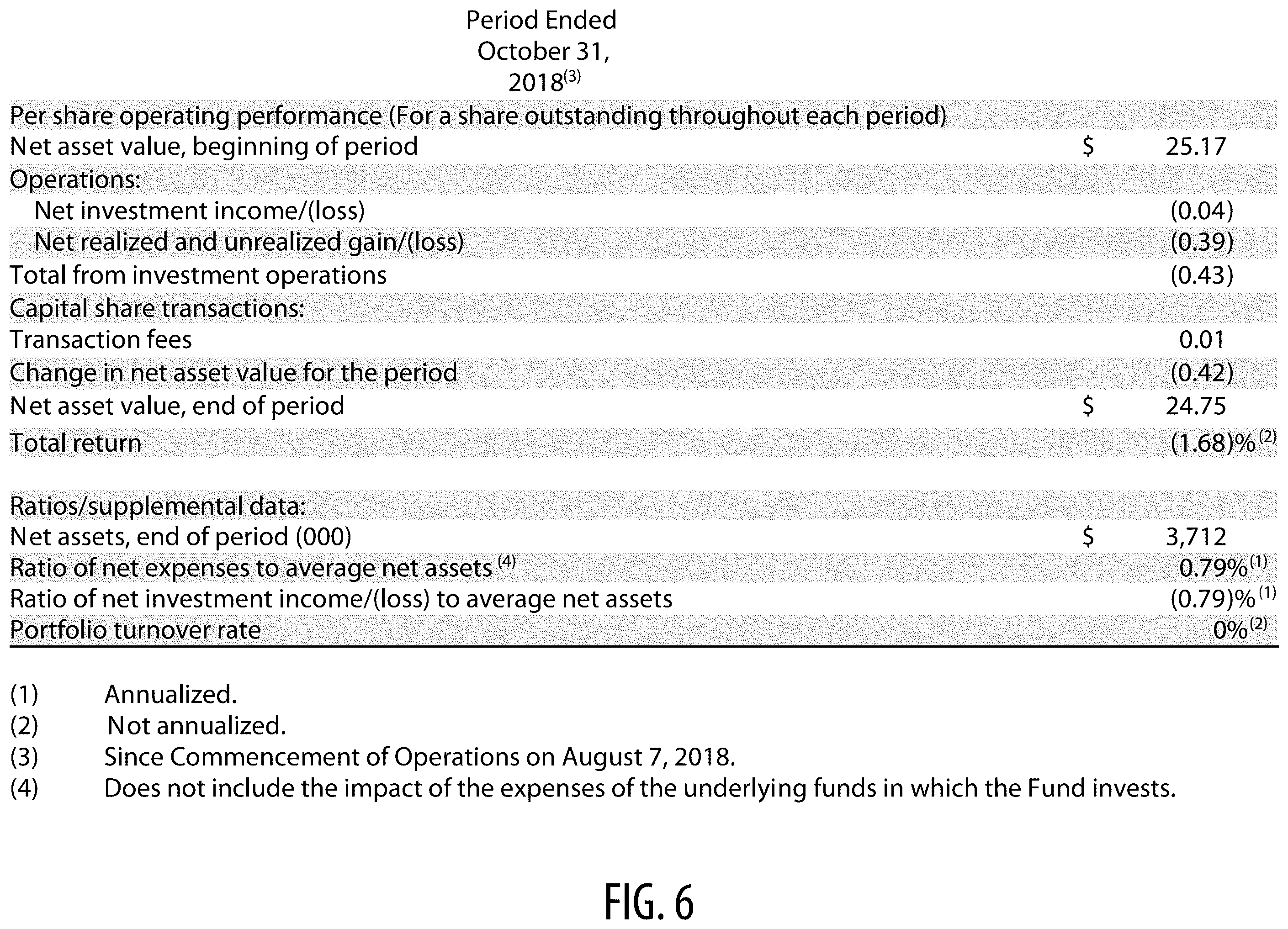 Patent US12579577 Figure 7 – System and method for offering structured defined outcome investing in an exchange-traded fund
