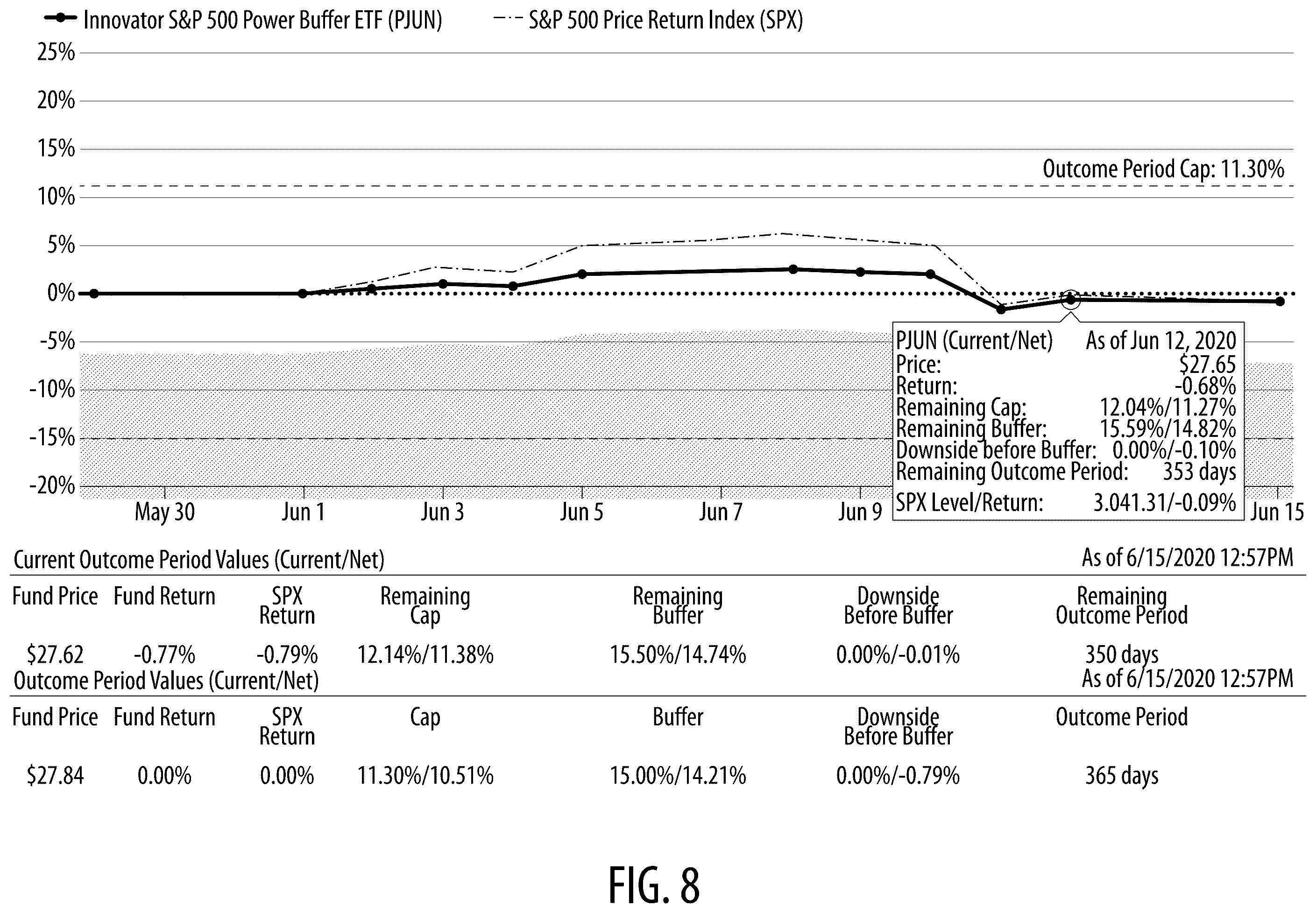 Patent US12579577 Figure 10 – System and method for offering structured defined outcome investing in an exchange-traded fund