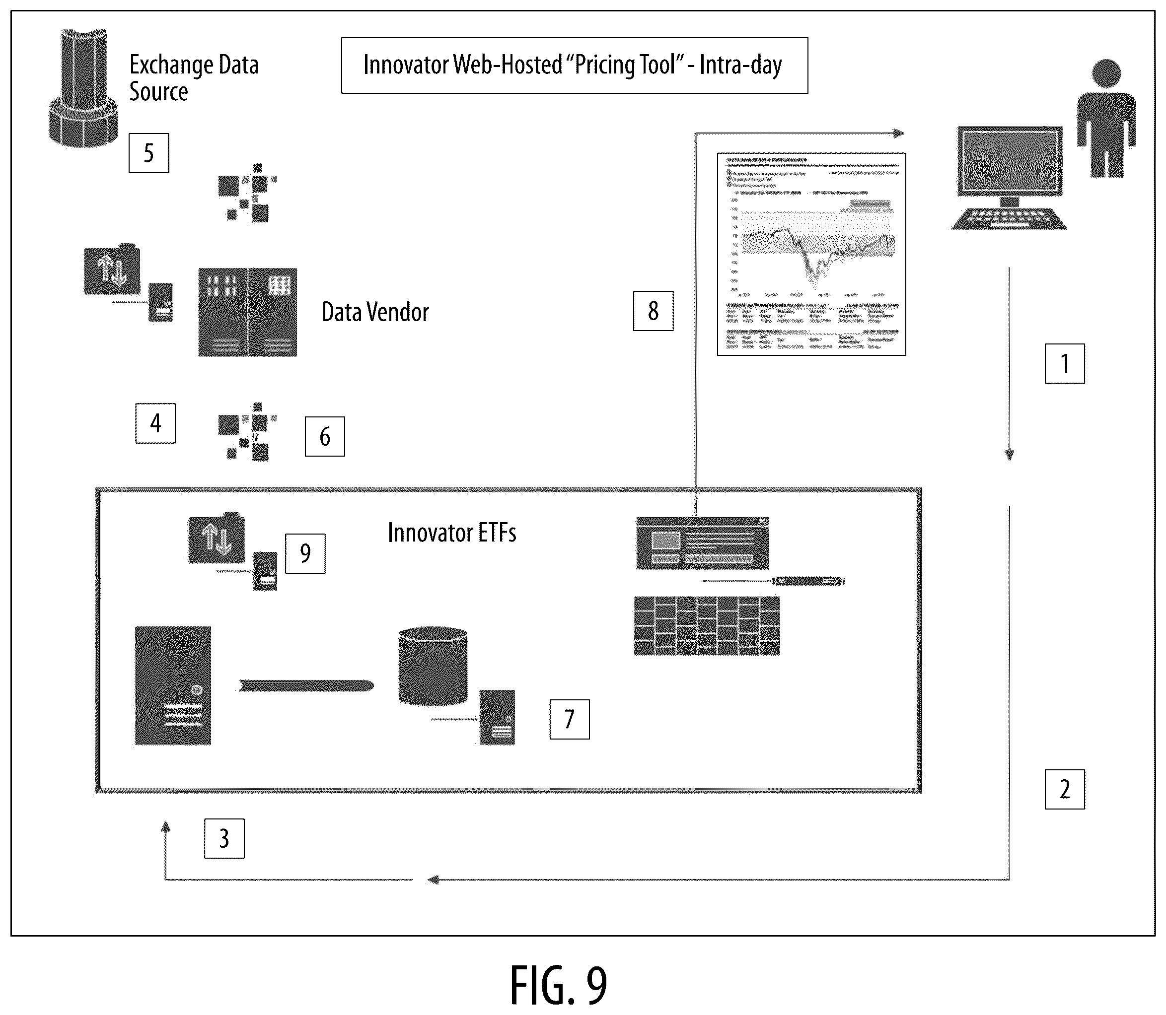Patent US12579577 Figure 11 – System and method for offering structured defined outcome investing in an exchange-traded fund