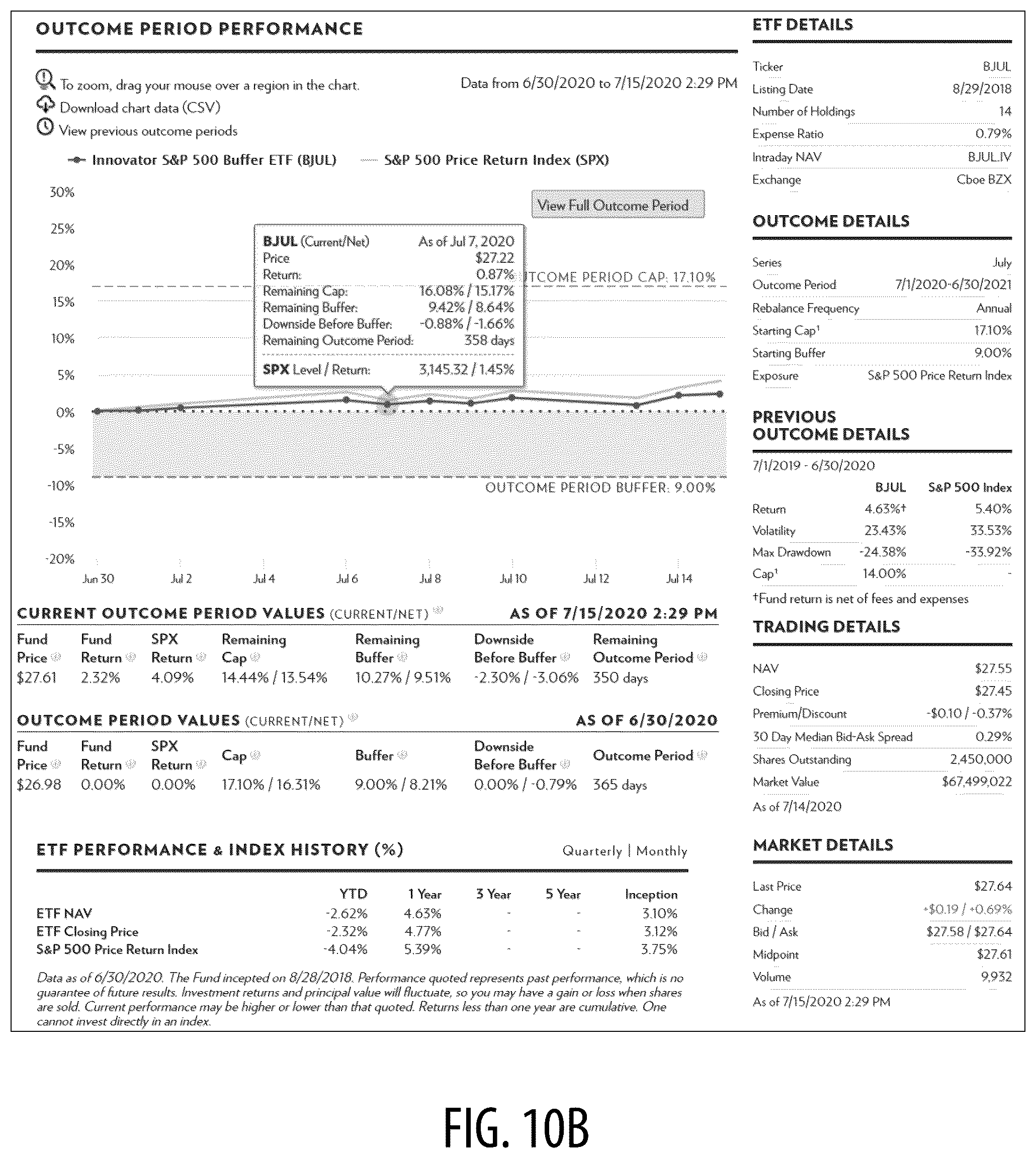 Patent US12579577 Figure 13 – System and method for offering structured defined outcome investing in an exchange-traded fund