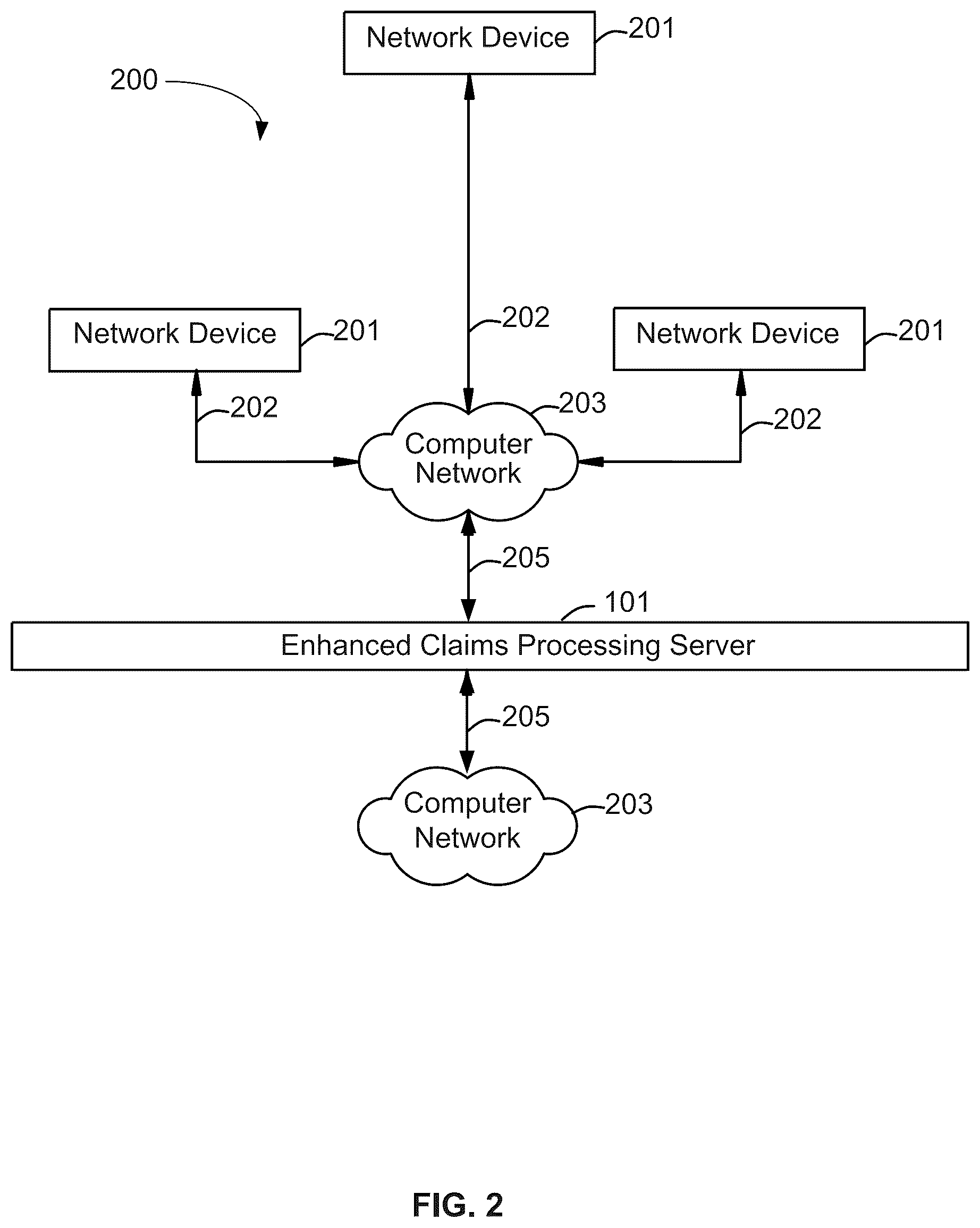 Patent US12579579 Figure 2 – Communication schemes for property claims adjustments