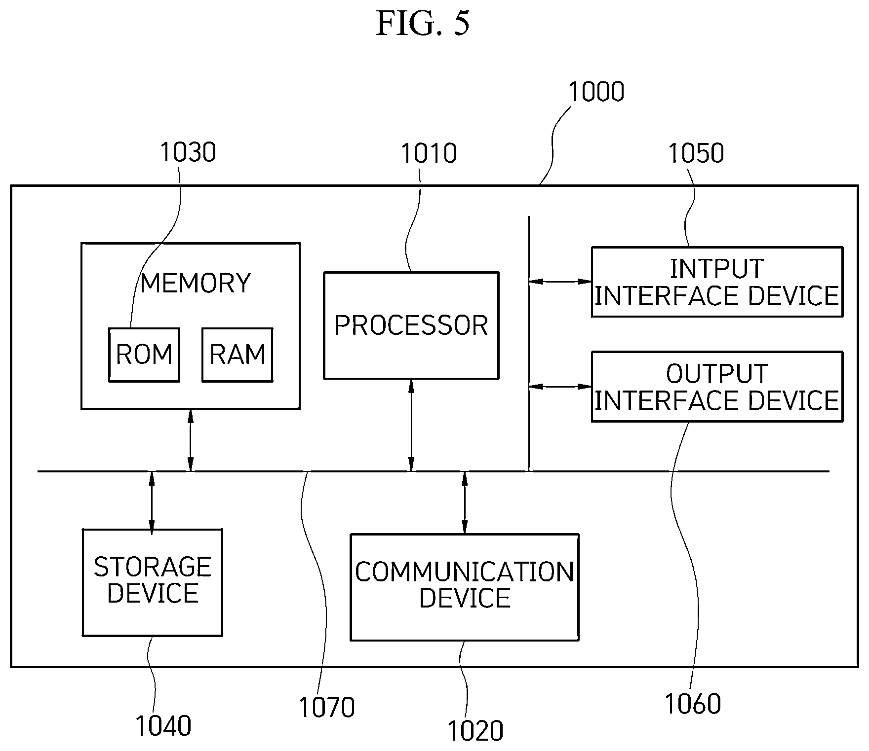 Patent US12579586 Figure 5 – Method of managing productivity of fish in land-based aquafarm through data prediction for each growth period