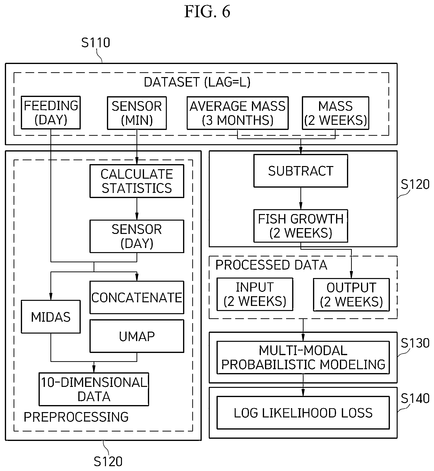 Patent US12579586 Figure 6 – Method of managing productivity of fish in land-based aquafarm through data prediction for each growth period