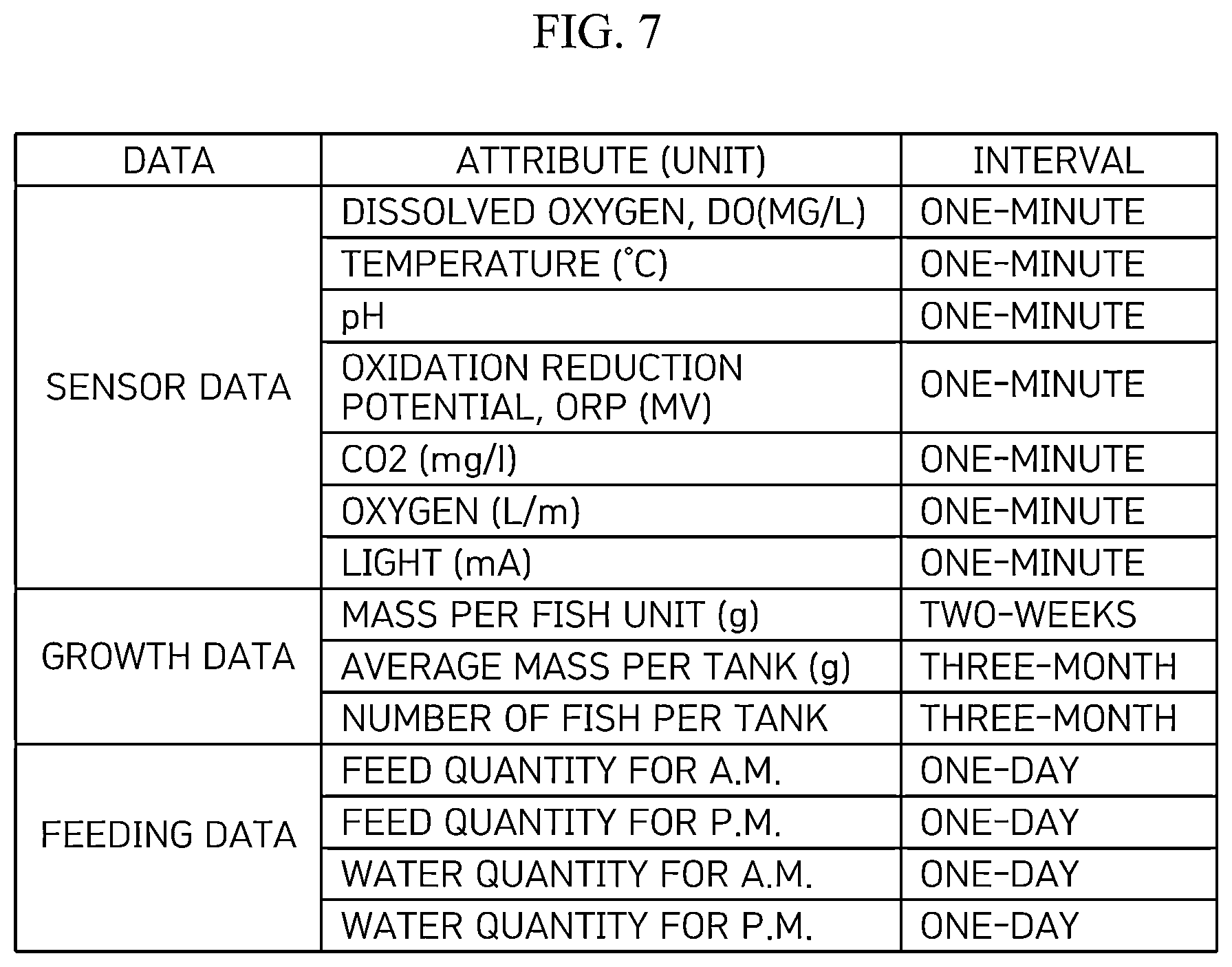 Patent US12579586 Figure 7 – Method of managing productivity of fish in land-based aquafarm through data prediction for each growth period