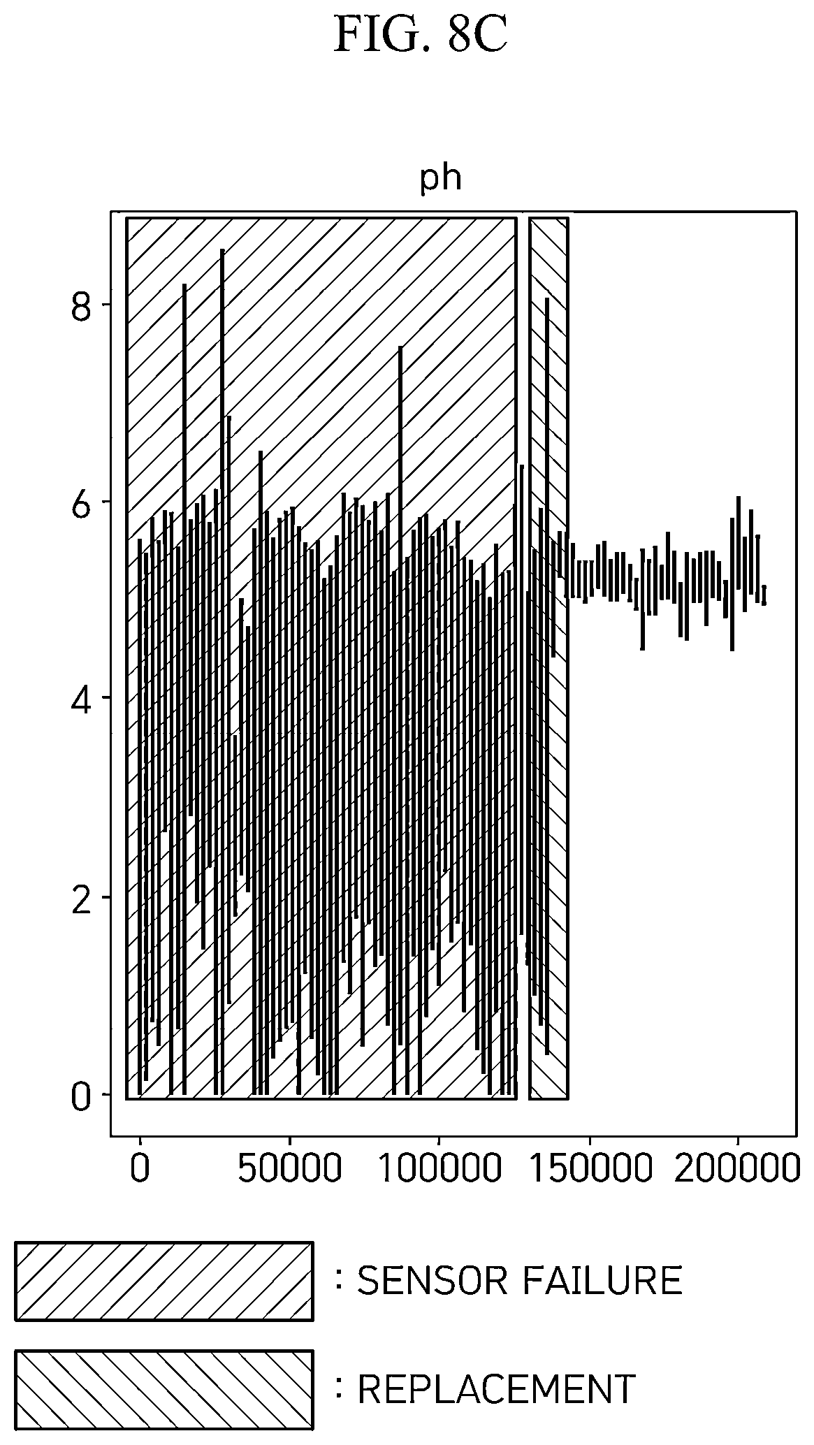 Patent US12579586 Figure 10 – Method of managing productivity of fish in land-based aquafarm through data prediction for each growth period