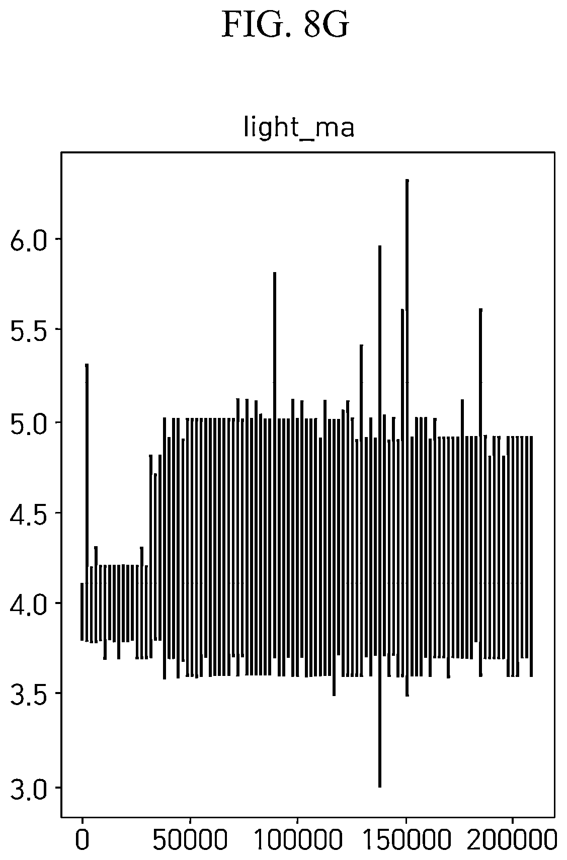 Patent US12579586 Figure 14 – Method of managing productivity of fish in land-based aquafarm through data prediction for each growth period