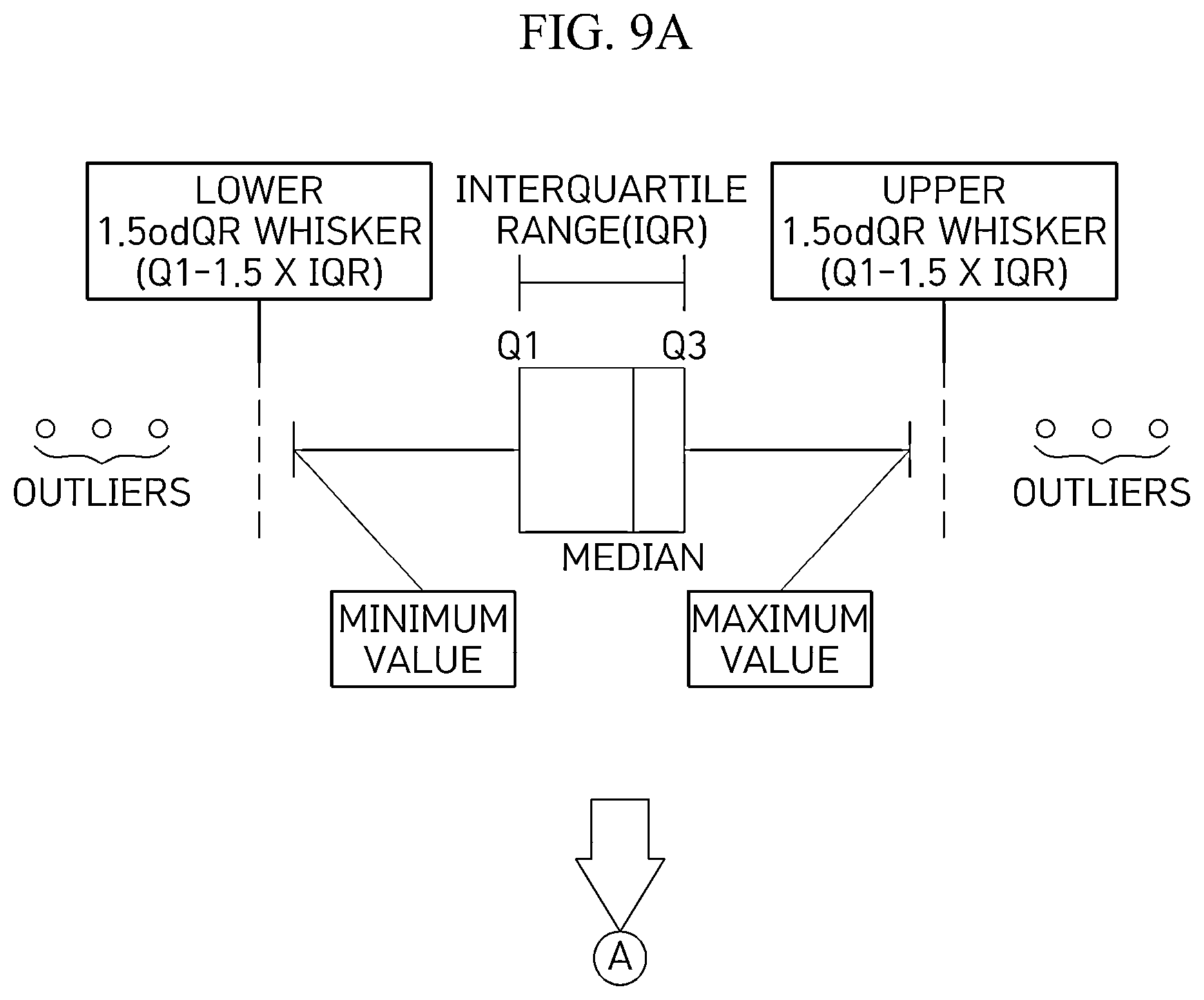 Patent US12579586 Figure 15 – Method of managing productivity of fish in land-based aquafarm through data prediction for each growth period