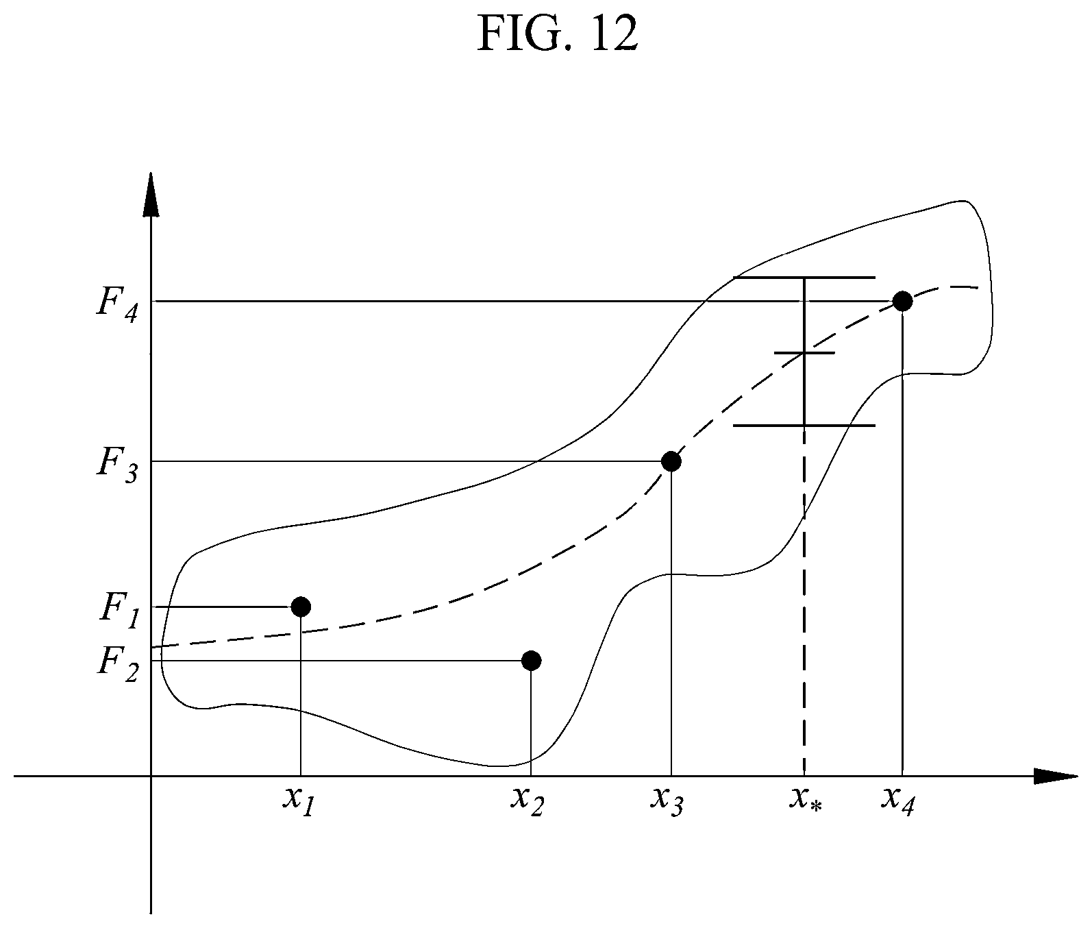 Patent US12579586 Figure 19 – Method of managing productivity of fish in land-based aquafarm through data prediction for each growth period