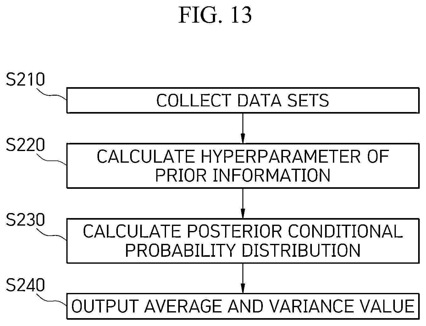 Patent US12579586 Figure 20 – Method of managing productivity of fish in land-based aquafarm through data prediction for each growth period