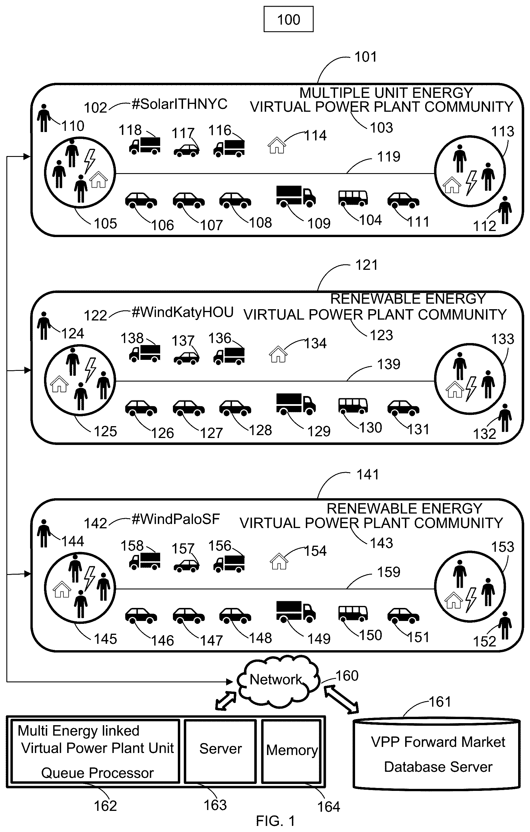 Patent US12579588 Figure 1 – Method and system utilizing one or more virtual power plant capacity units