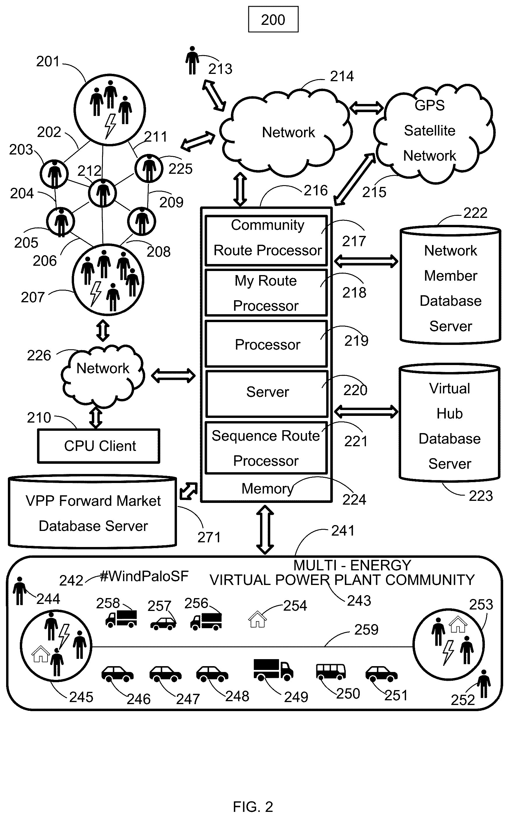 Patent US12579588 Figure 2 – Method and system utilizing one or more virtual power plant capacity units
