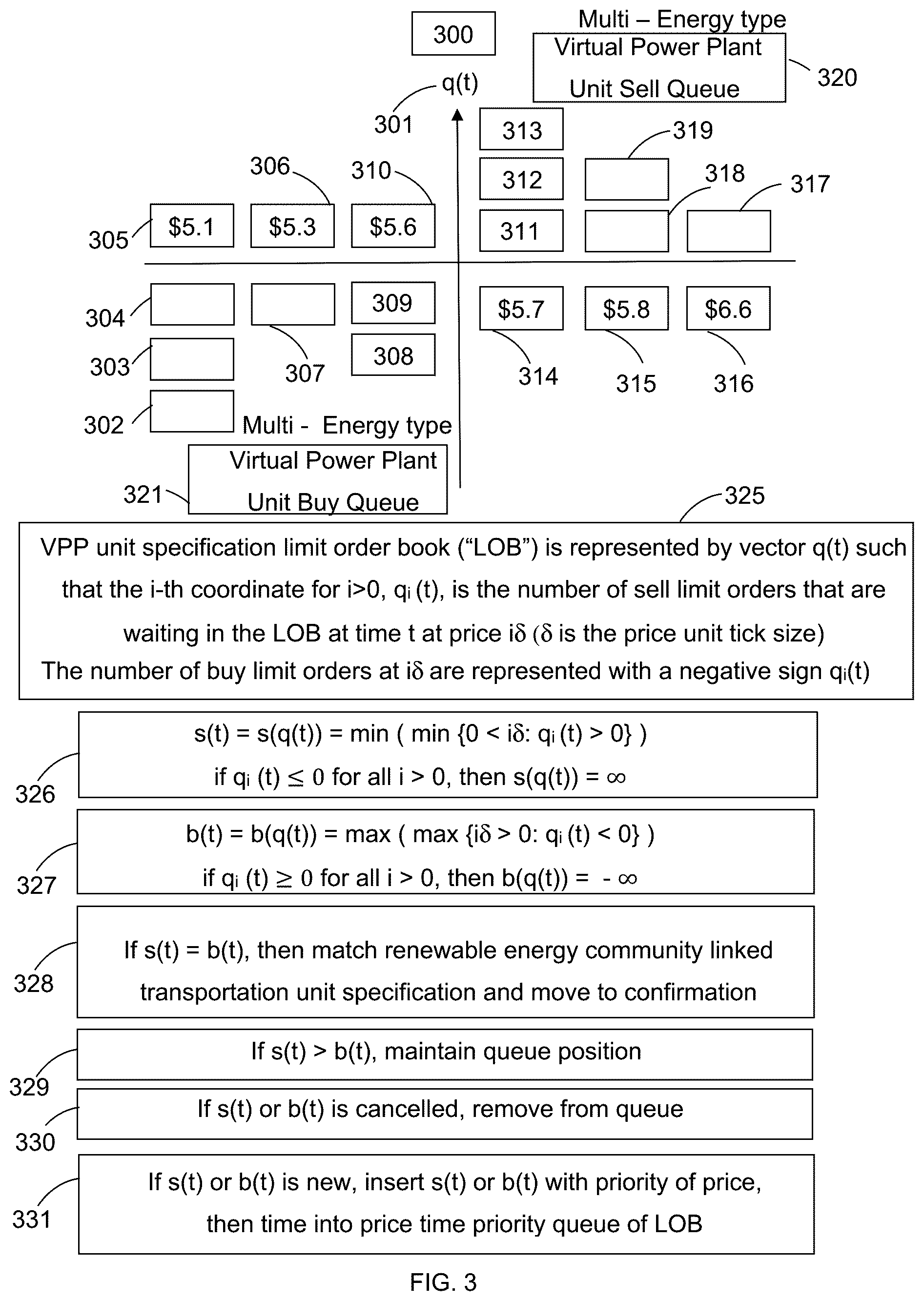 Patent US12579588 Figure 3 – Method and system utilizing one or more virtual power plant capacity units