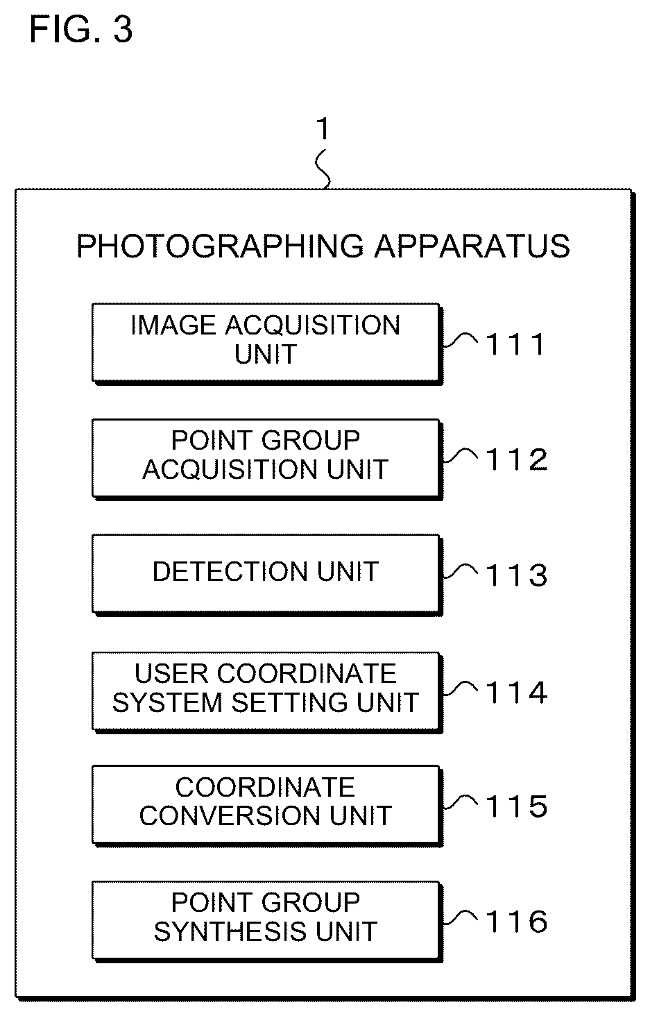 Patent US12579597 Figure 3 – Point group data synthesis apparatus, non-transitory computer-readable medium having recorded thereon point group data synthesis program, point group data synthesis method, and point group data synthesis system