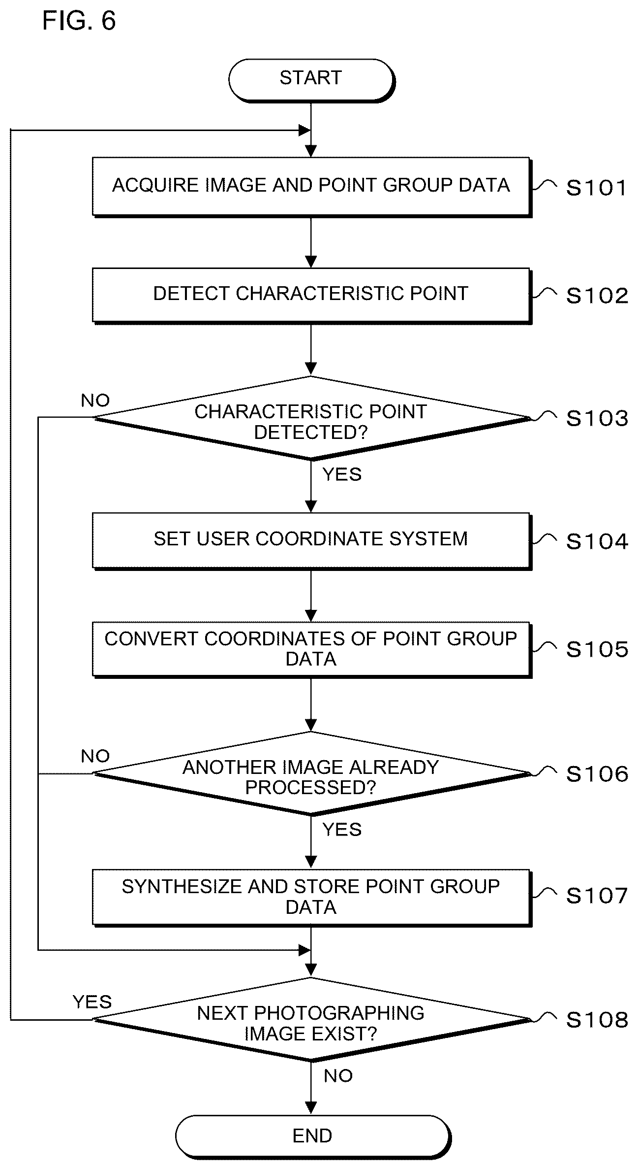 Patent US12579597 Figure 6 – Point group data synthesis apparatus, non-transitory computer-readable medium having recorded thereon point group data synthesis program, point group data synthesis method, and point group data synthesis system