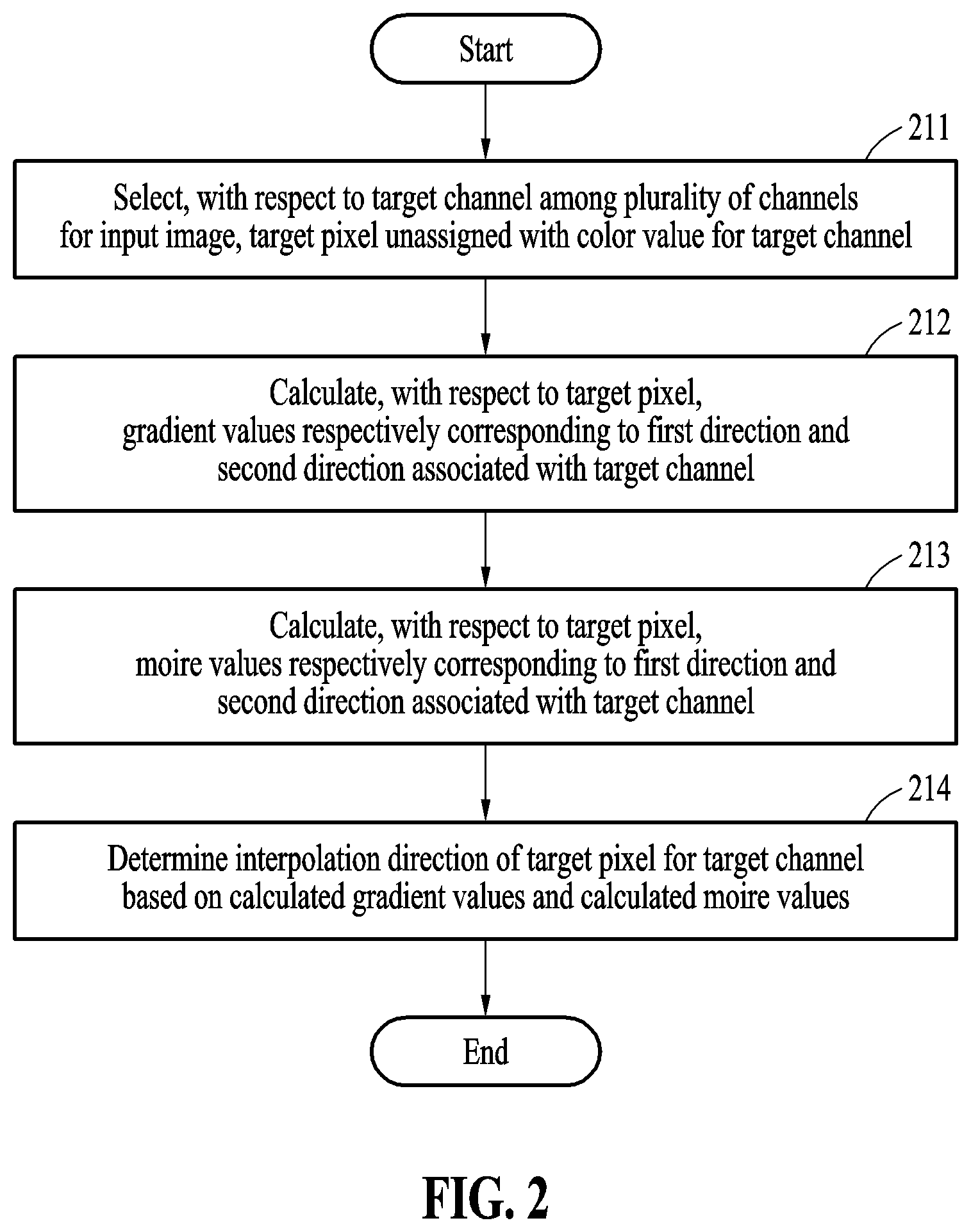 Patent US12579607 Figure 2 – Demosaicing method and apparatus for moire reduction
