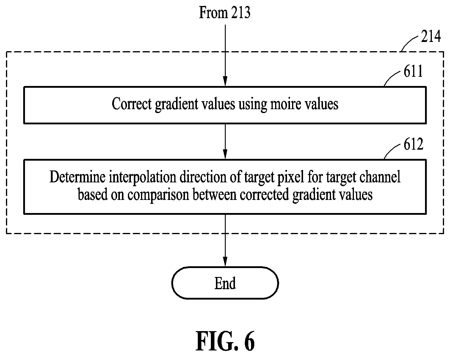 Patent US12579607 Figure 6 – Demosaicing method and apparatus for moire reduction
