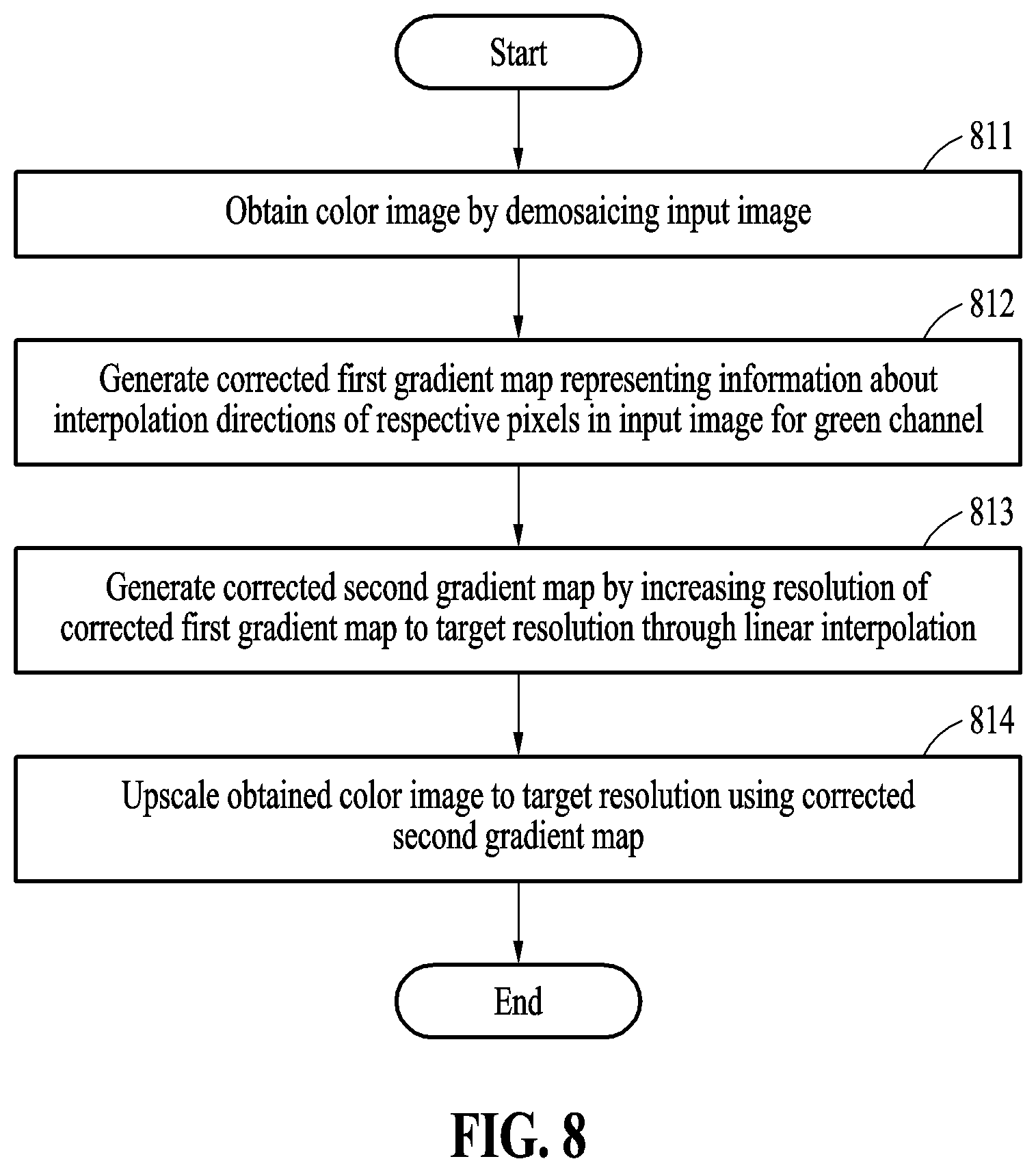 Patent US12579607 Figure 8 – Demosaicing method and apparatus for moire reduction
