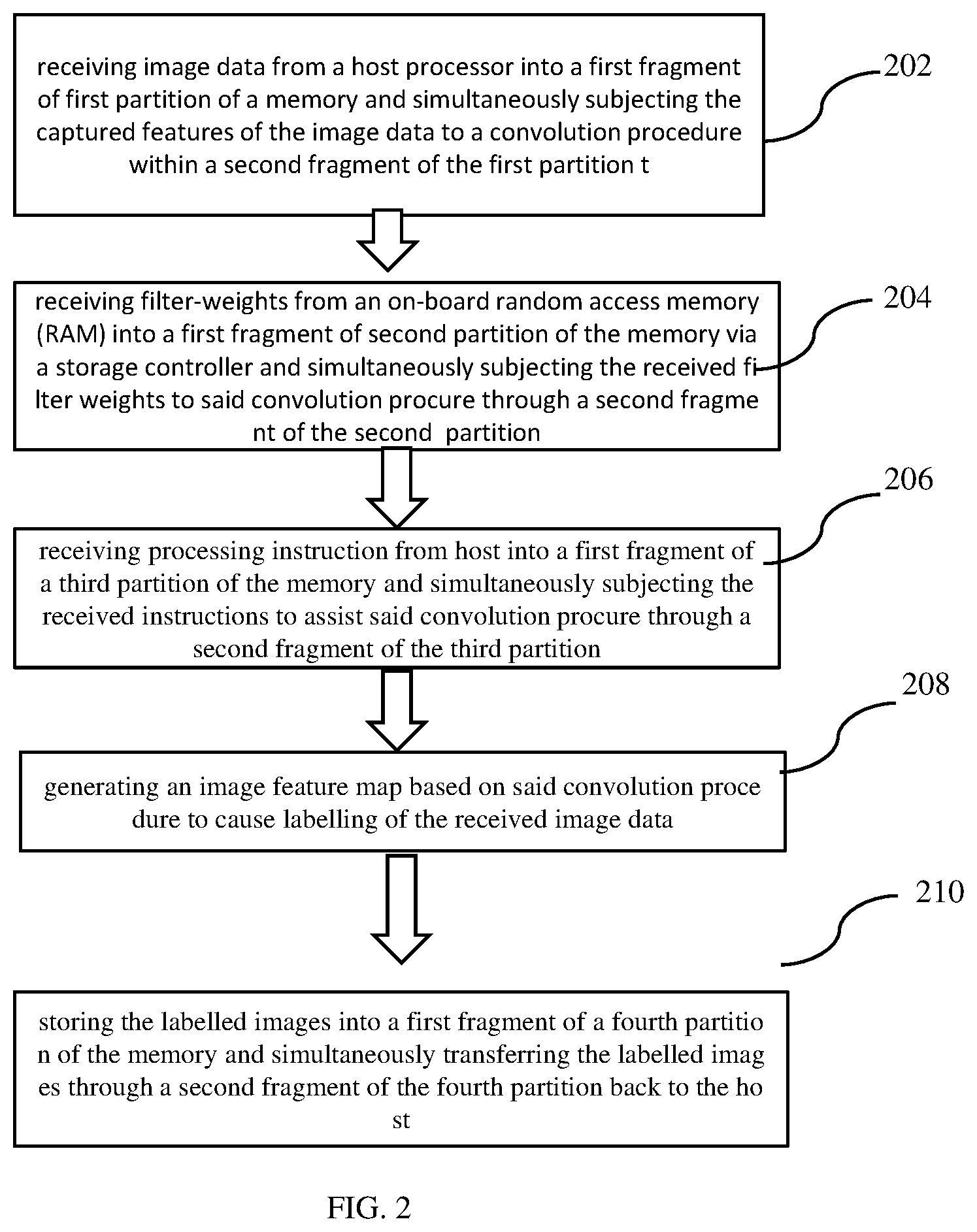 Patent US12579611 Figure 2 – Method and system for image processing through an artificial neural network implemented in an adapter card in a host-computing system