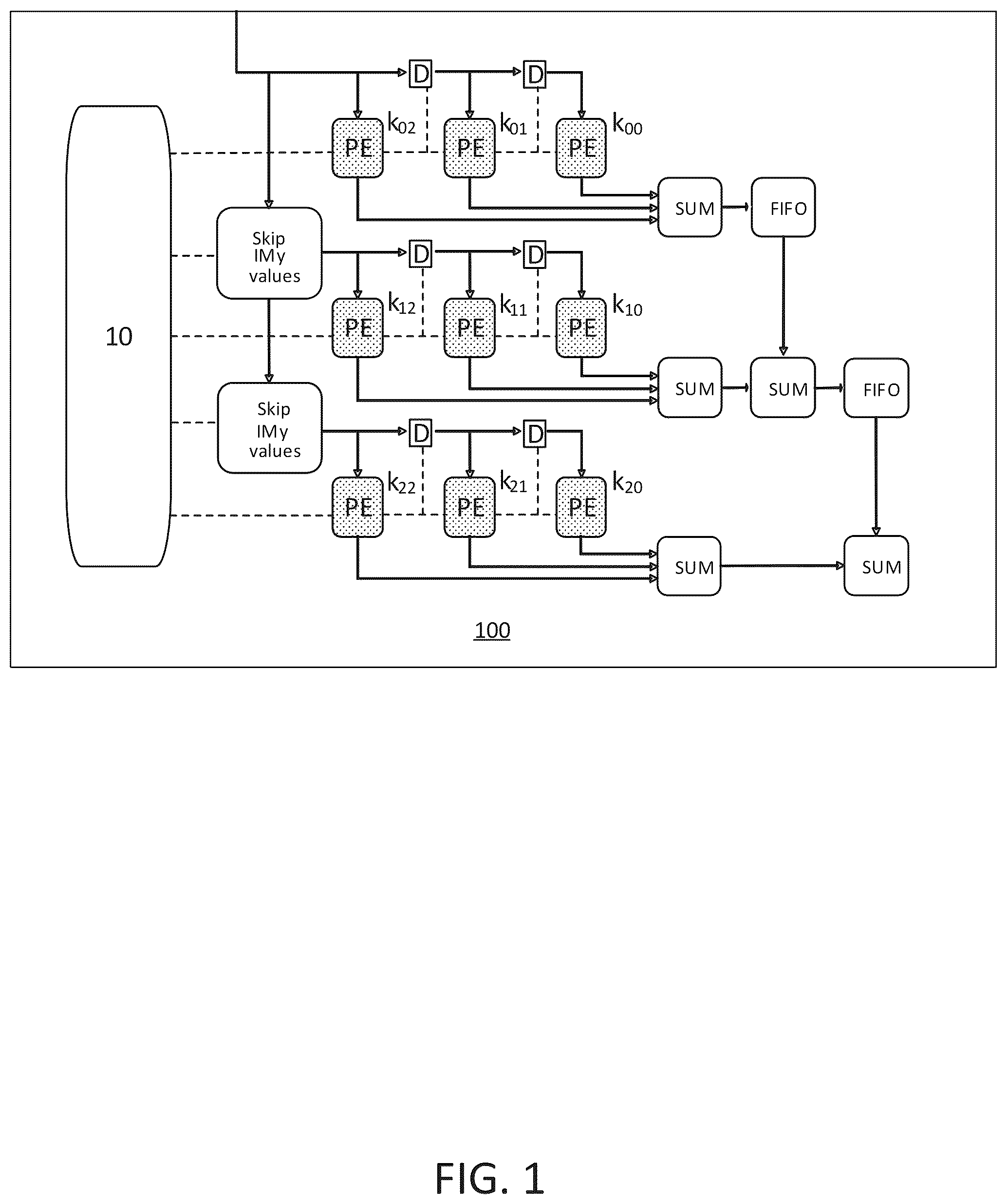 Patent US12579612 Figure 1 – System and method for convolution of an image