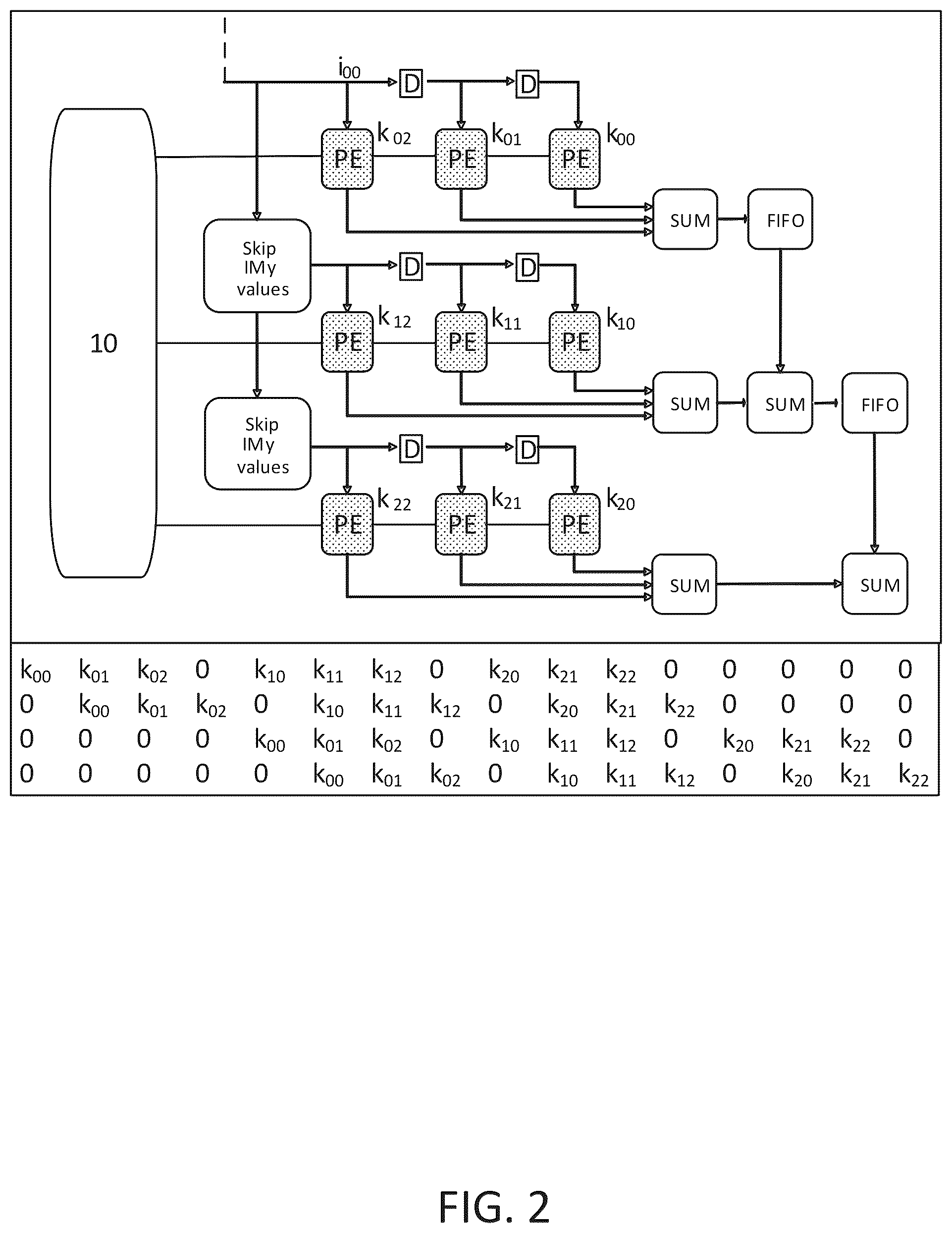 Patent US12579612 Figure 2 – System and method for convolution of an image