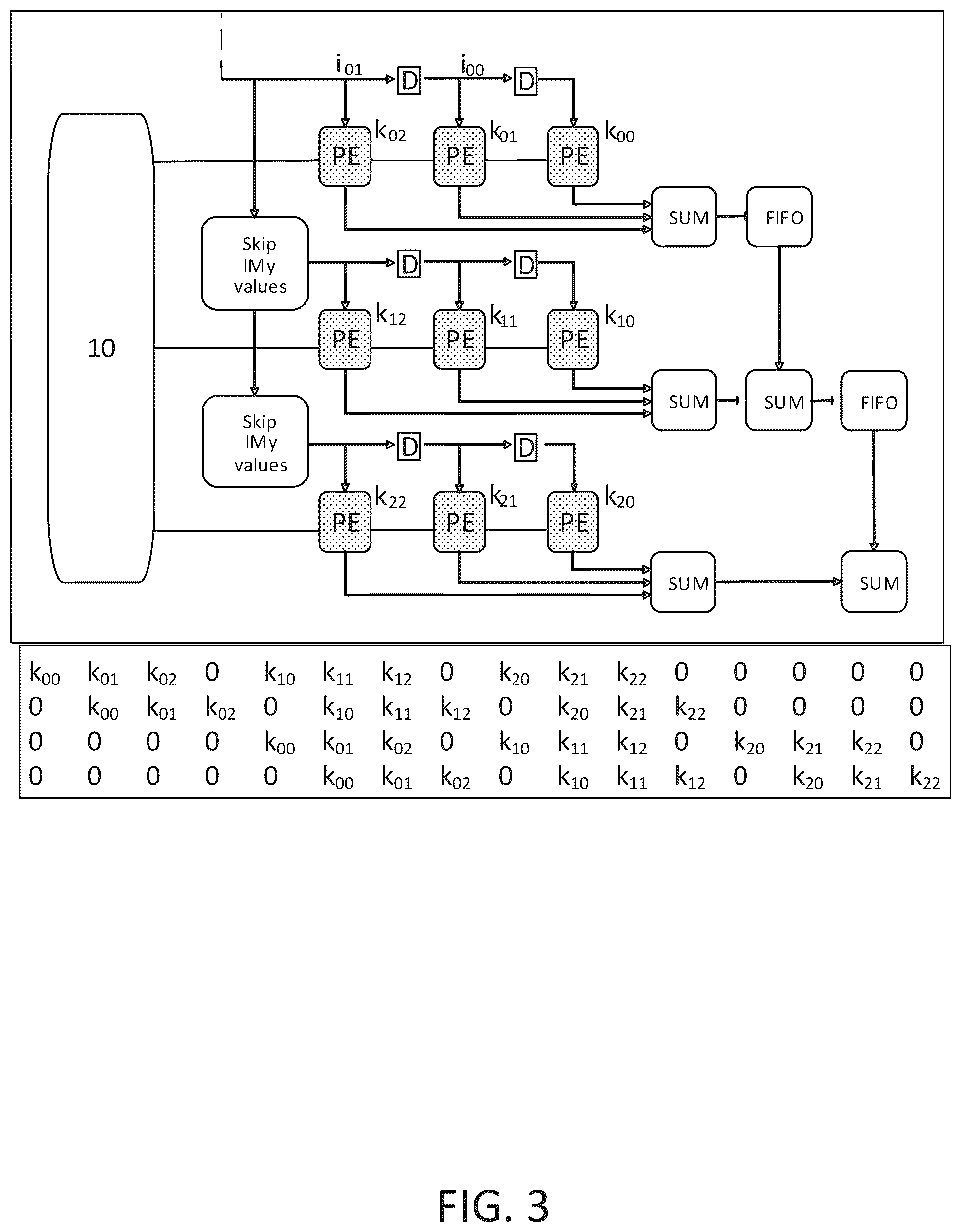 Patent US12579612 Figure 3 – System and method for convolution of an image