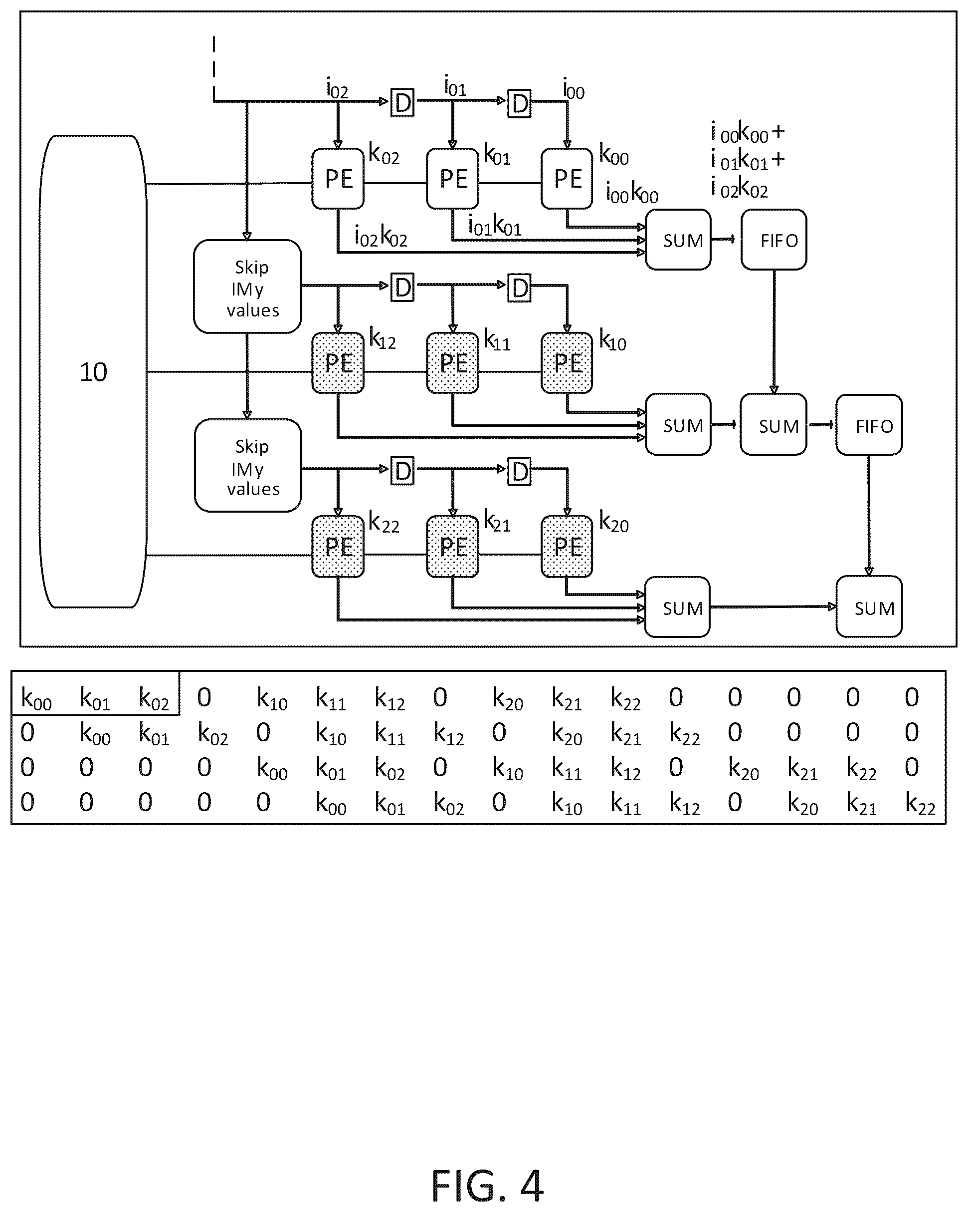 Patent US12579612 Figure 4 – System and method for convolution of an image