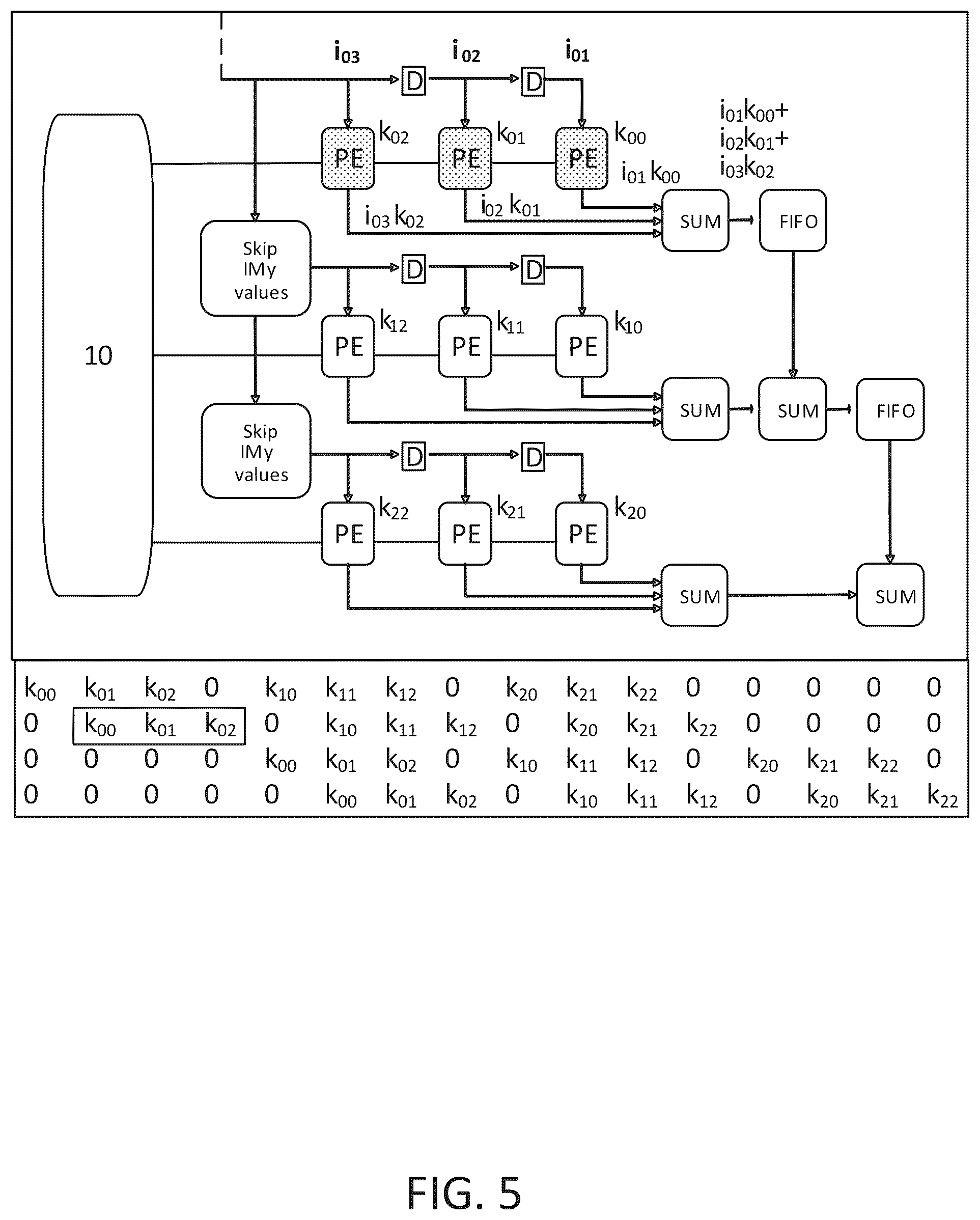 Patent US12579612 Figure 5 – System and method for convolution of an image