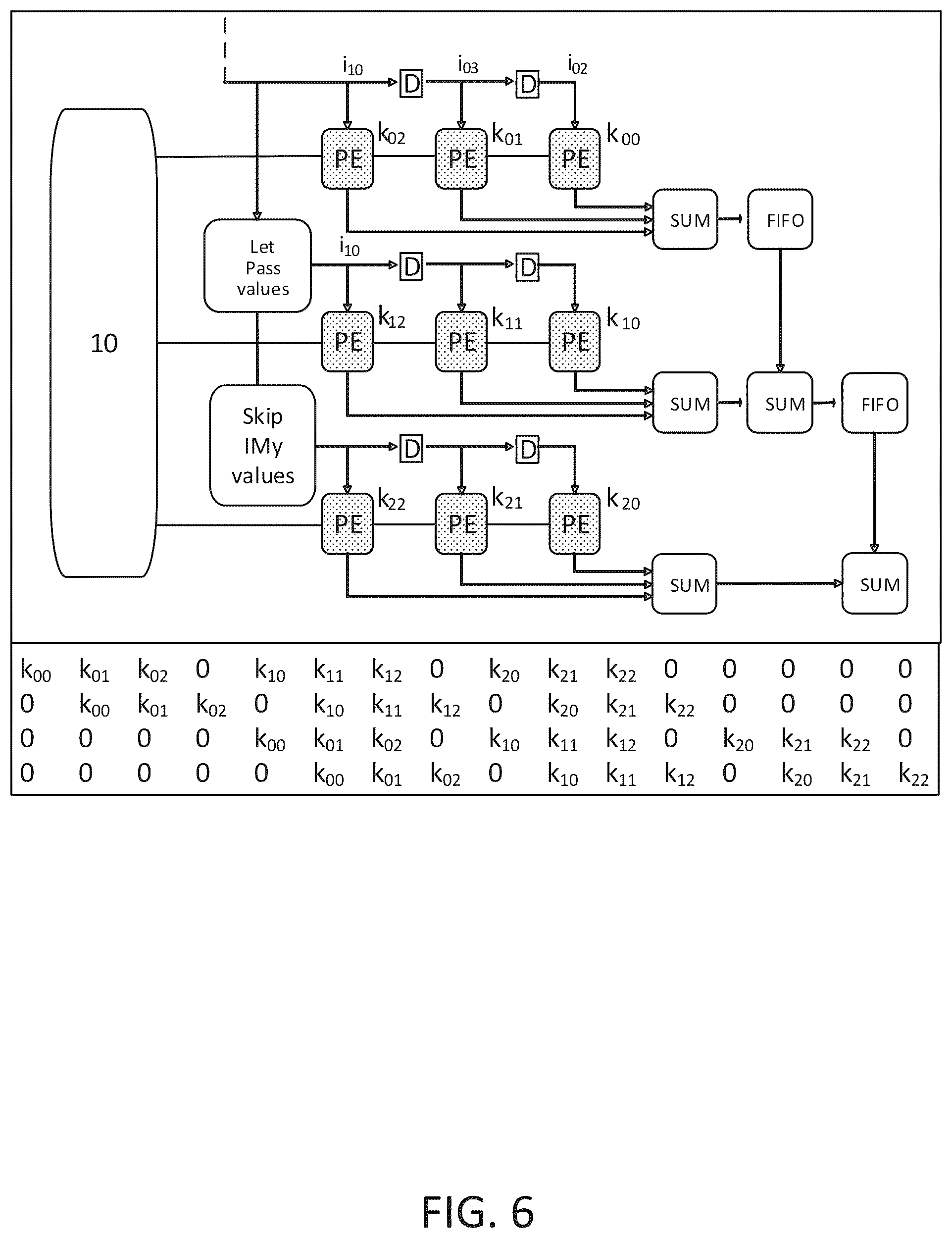 Patent US12579612 Figure 6 – System and method for convolution of an image