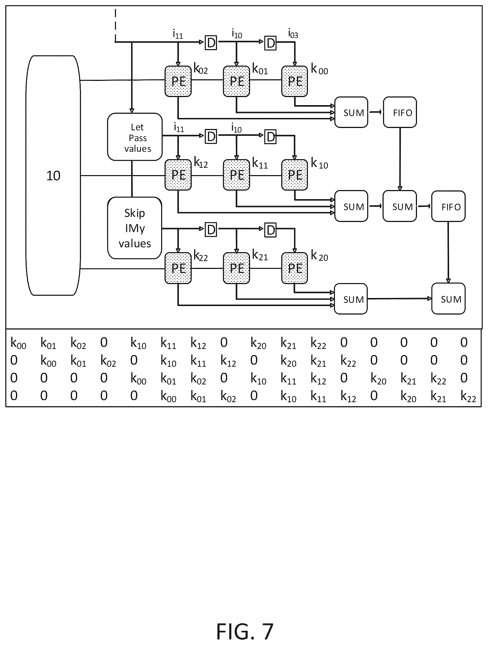 Patent US12579612 Figure 7 – System and method for convolution of an image