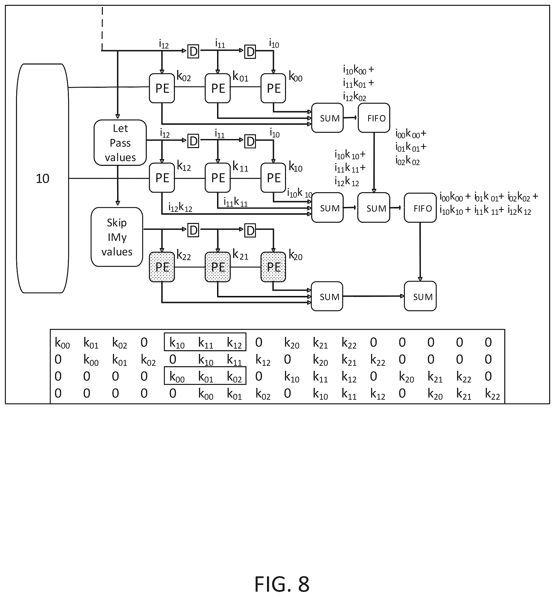 Patent US12579612 Figure 8 – System and method for convolution of an image