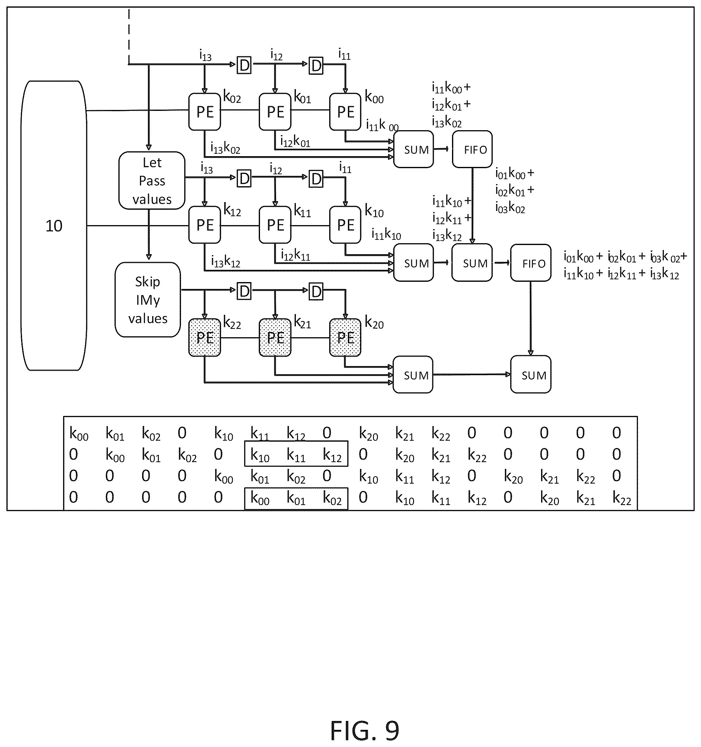 Patent US12579612 Figure 9 – System and method for convolution of an image