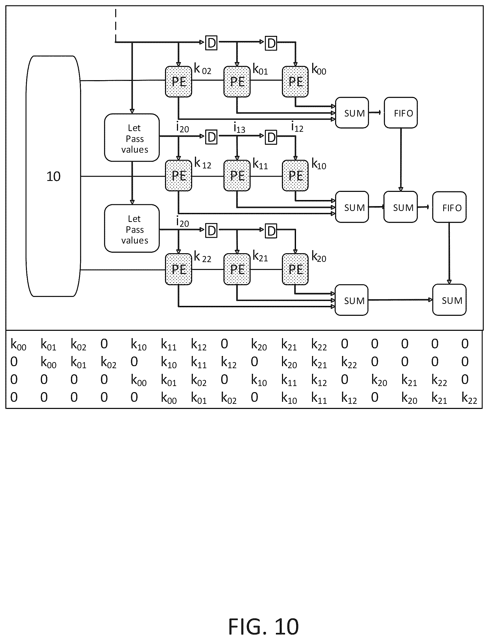 Patent US12579612 Figure 10 – System and method for convolution of an image