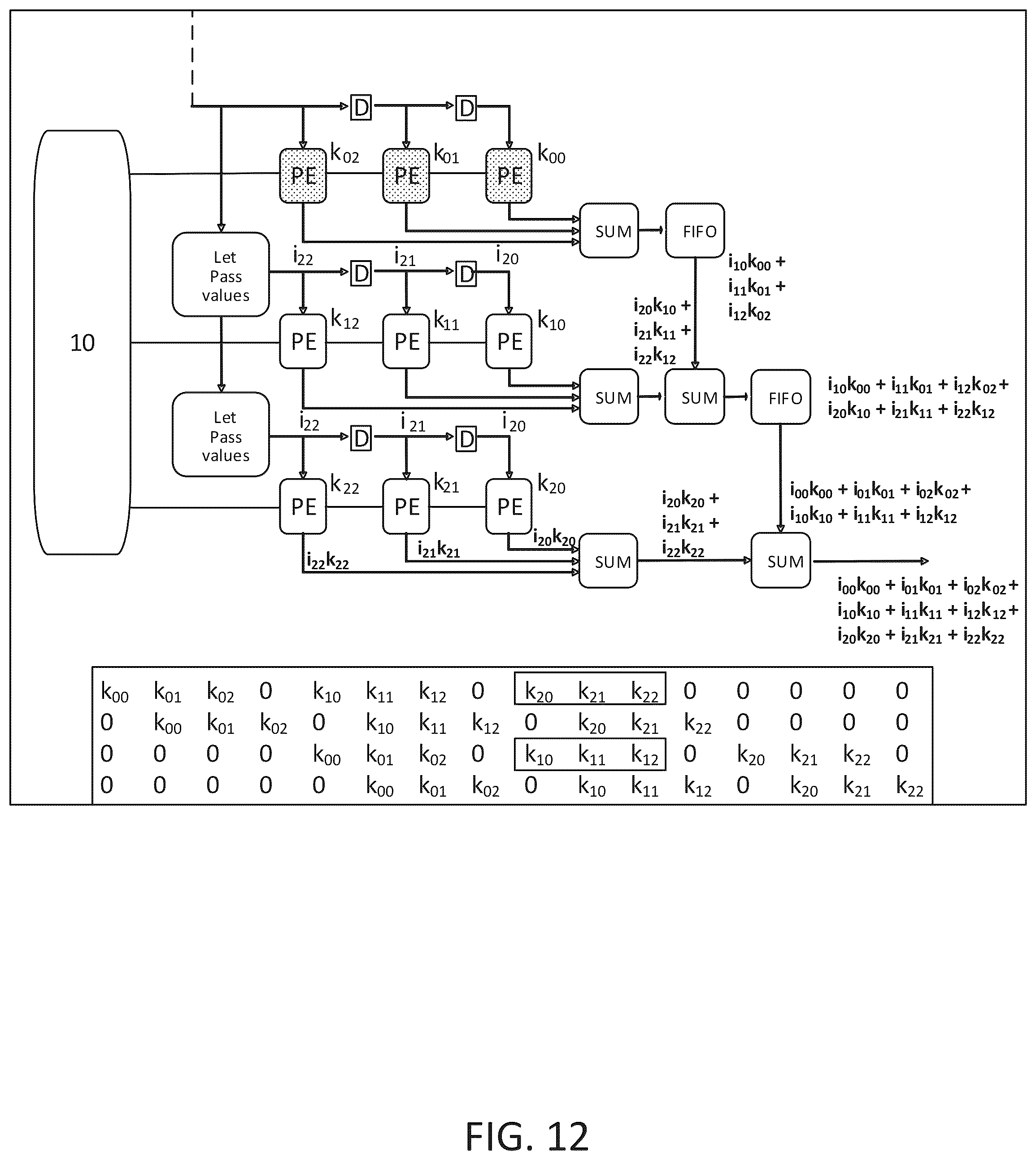 Patent US12579612 Figure 12 – System and method for convolution of an image