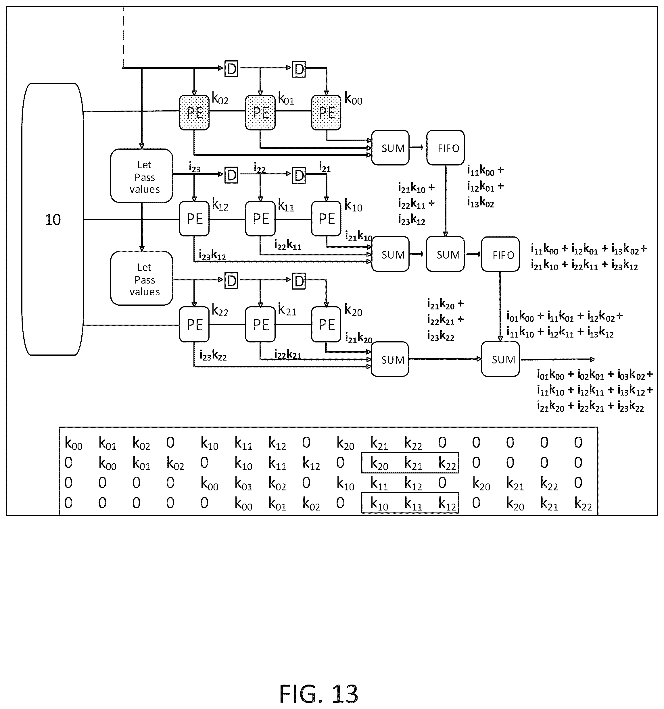 Patent US12579612 Figure 13 – System and method for convolution of an image
