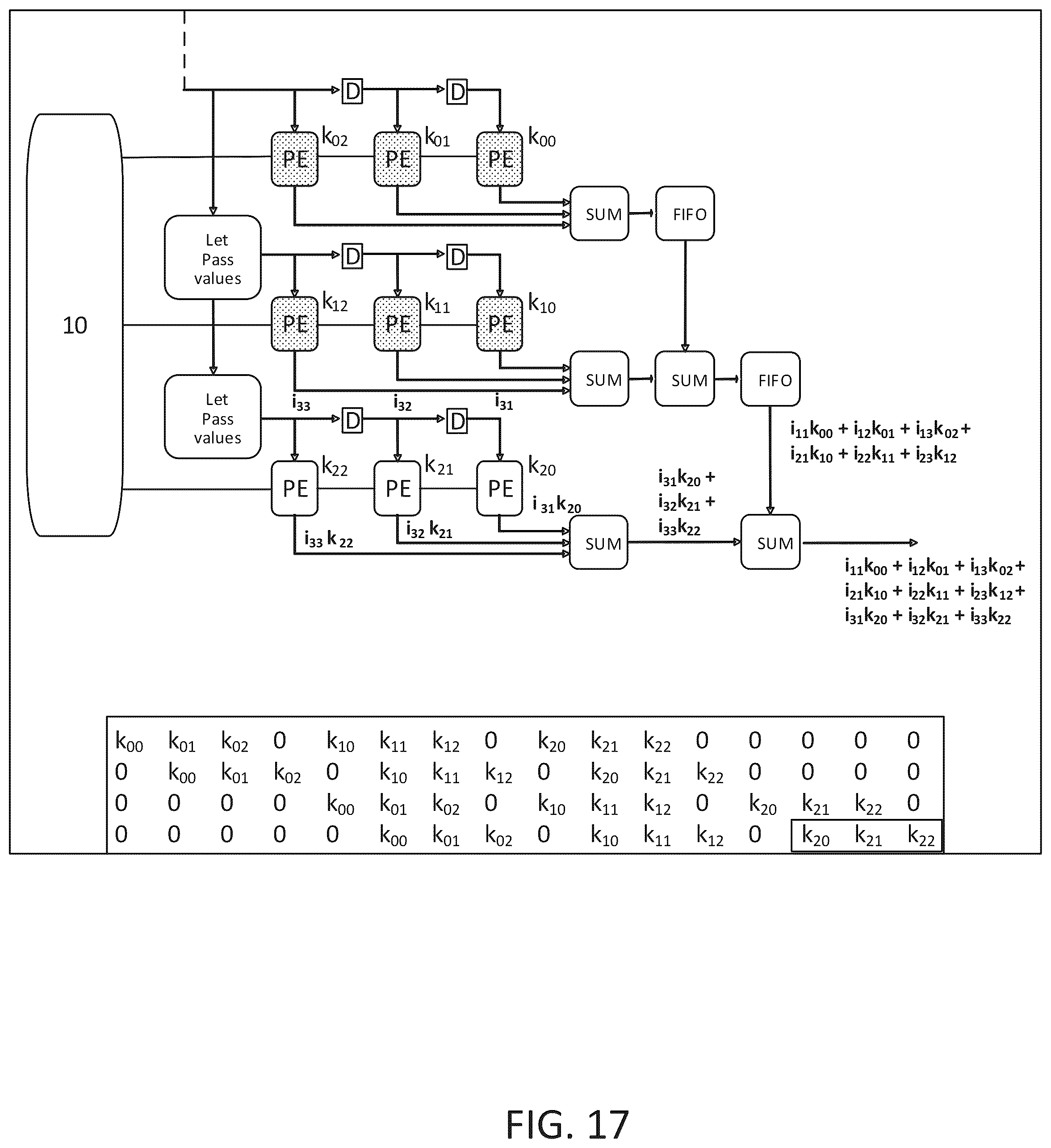 Patent US12579612 Figure 17 – System and method for convolution of an image