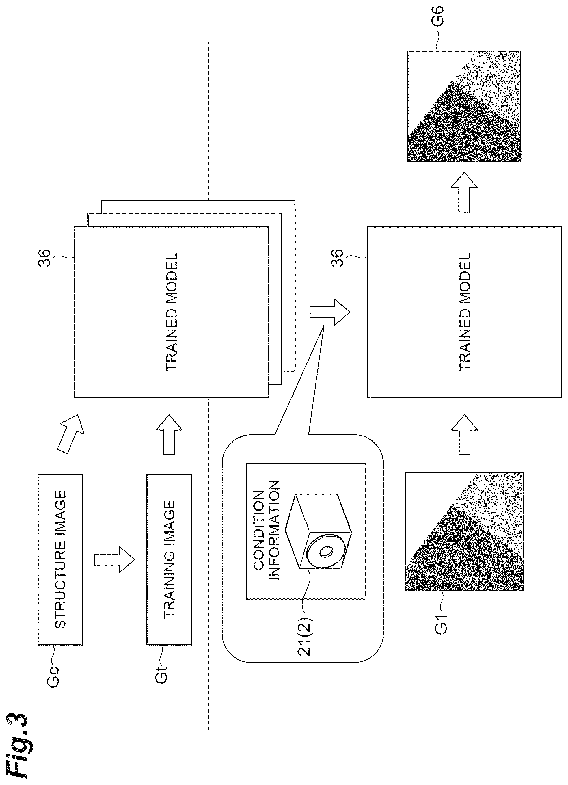 Patent US12579621 Figure 3 – Optical image processing method, machine learning method, trained model, machine learning pre-processing method, optical image processing module, optical image processing program, and optical image processing system
