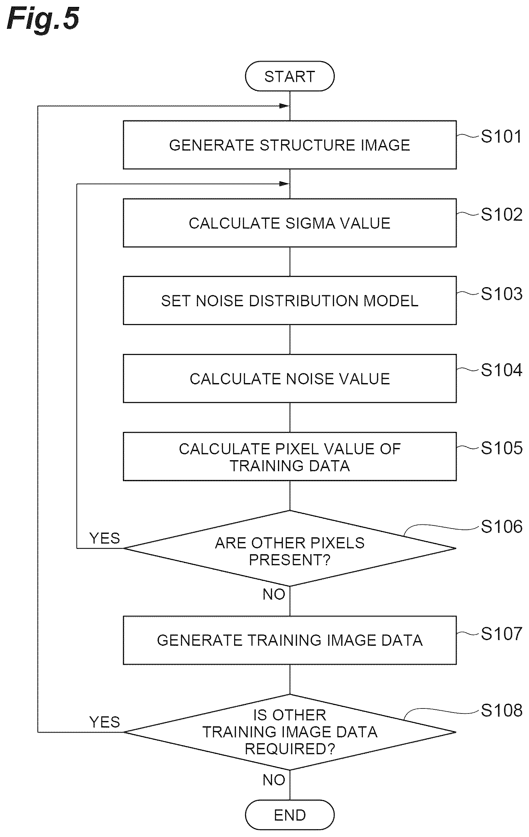 Patent US12579621 Figure 5 – Optical image processing method, machine learning method, trained model, machine learning pre-processing method, optical image processing module, optical image processing program, and optical image processing system