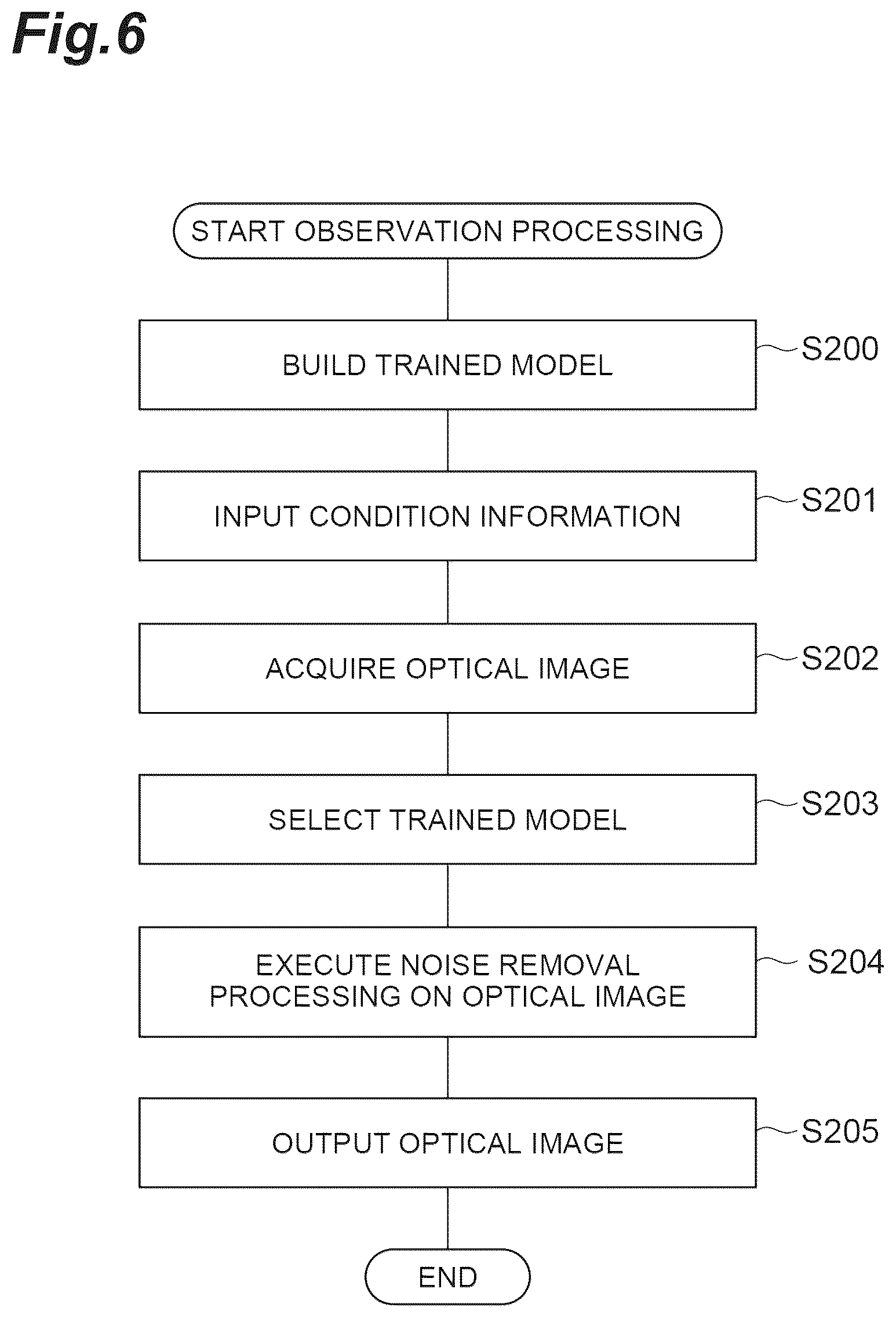 Patent US12579621 Figure 6 – Optical image processing method, machine learning method, trained model, machine learning pre-processing method, optical image processing module, optical image processing program, and optical image processing system