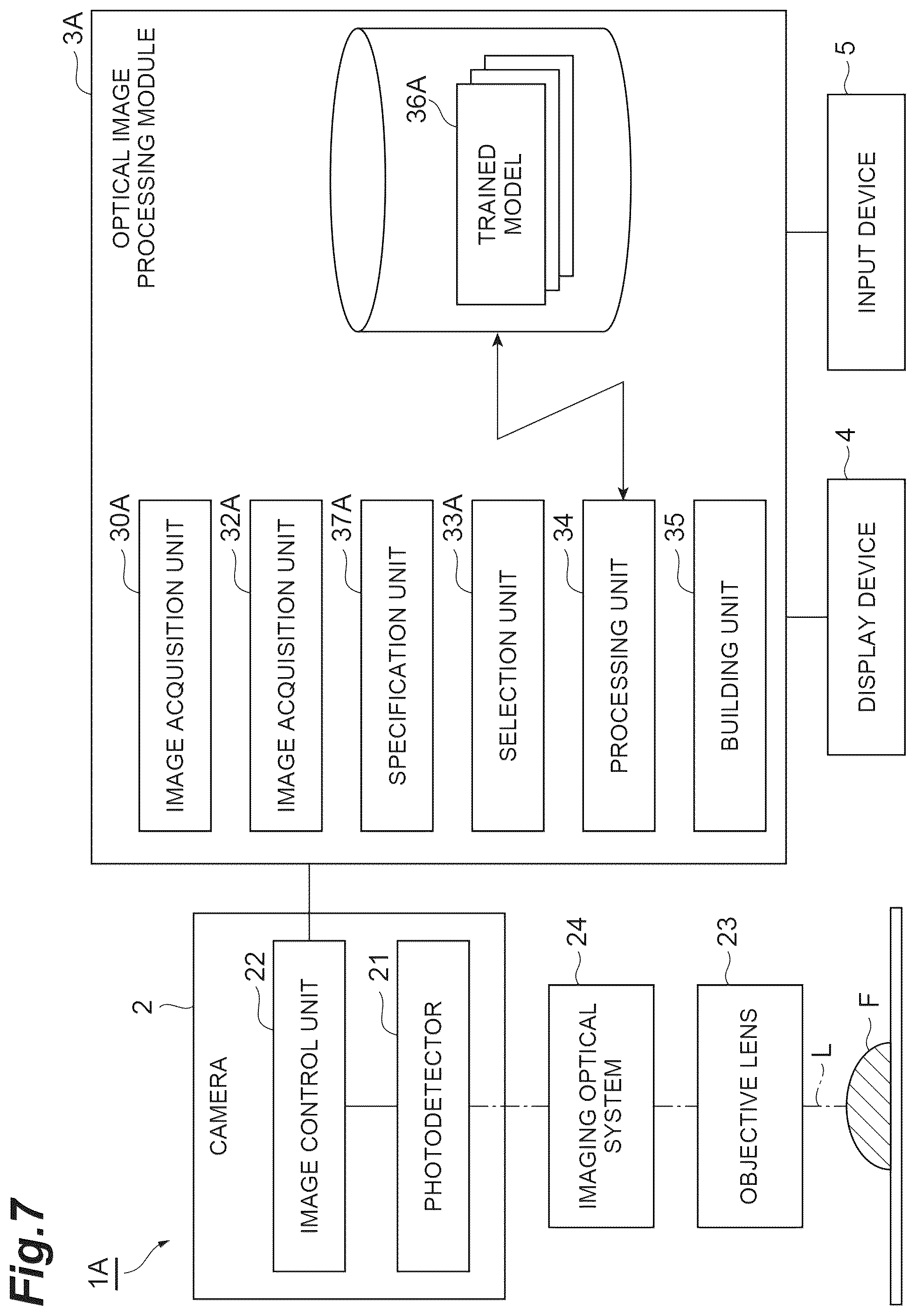 Patent US12579621 Figure 7 – Optical image processing method, machine learning method, trained model, machine learning pre-processing method, optical image processing module, optical image processing program, and optical image processing system