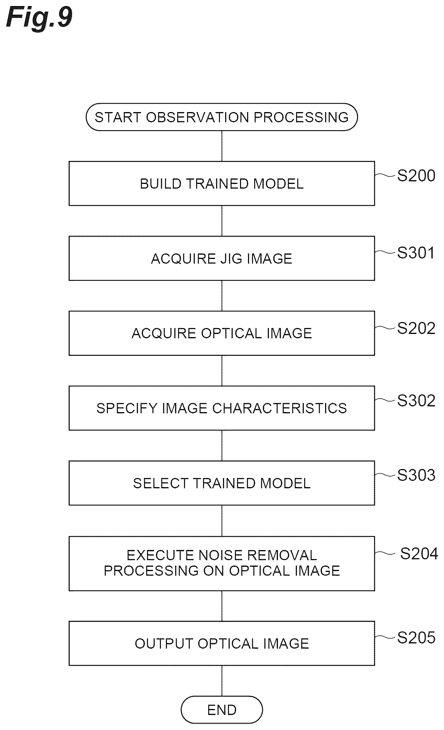 Patent US12579621 Figure 9 – Optical image processing method, machine learning method, trained model, machine learning pre-processing method, optical image processing module, optical image processing program, and optical image processing system