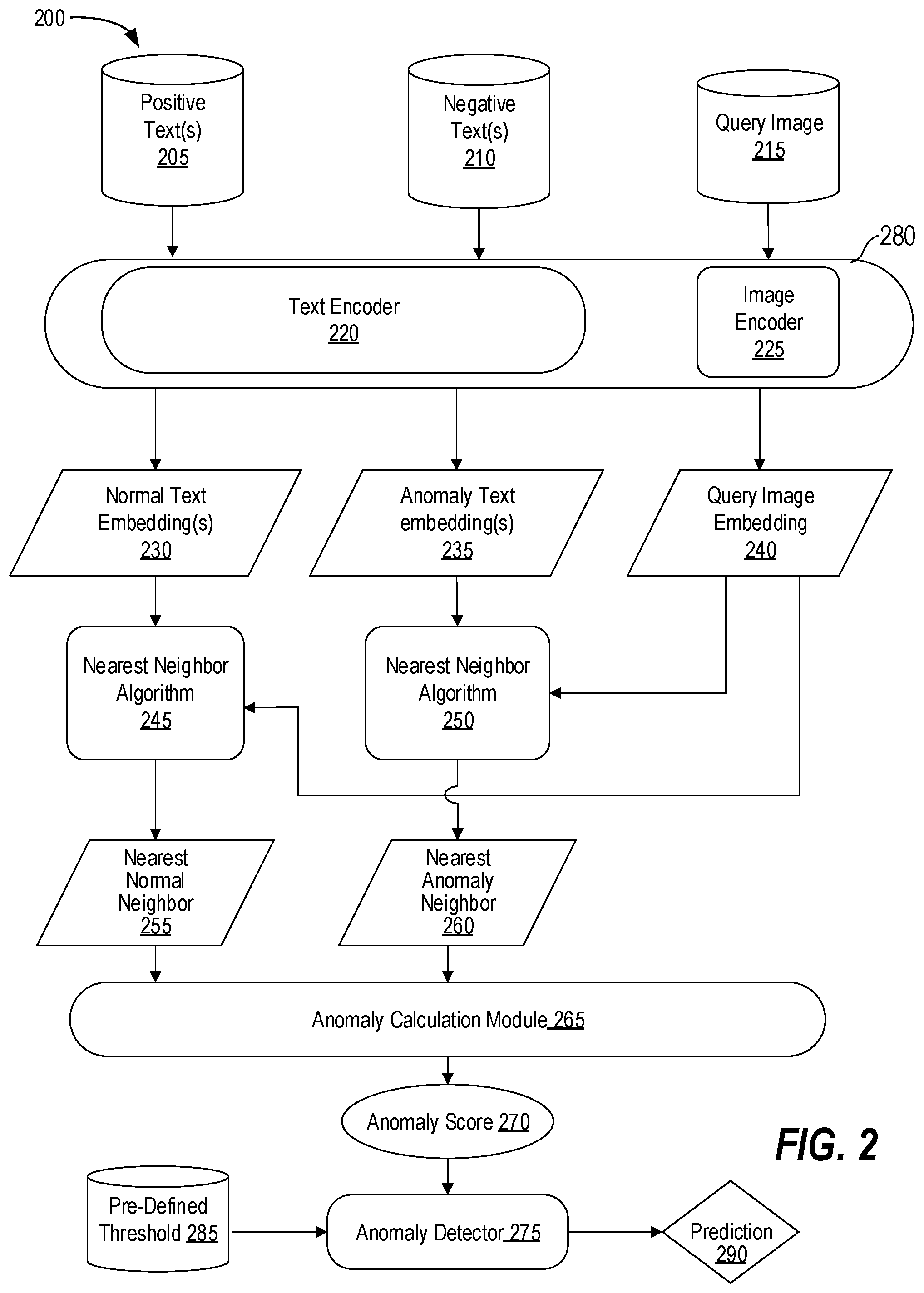 Patent US12579626 Figure 2 – Text-based image anomaly detection