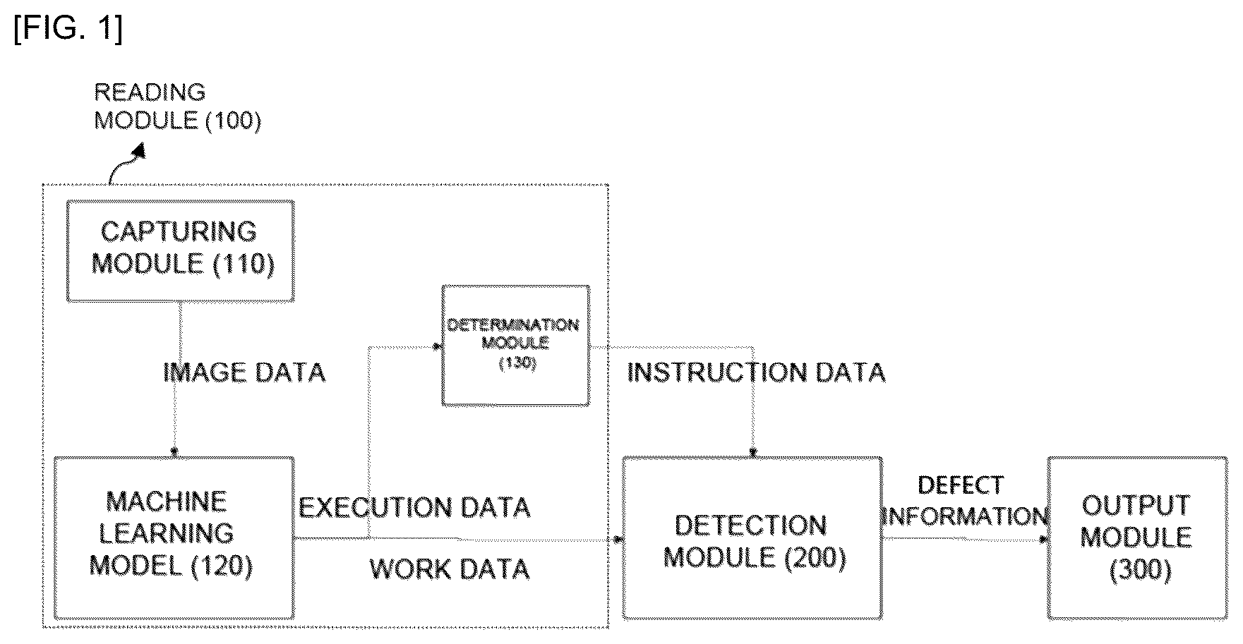 Patent US12579634 Figure 1 – Real-time process defect detection automation system and method using machine learning model