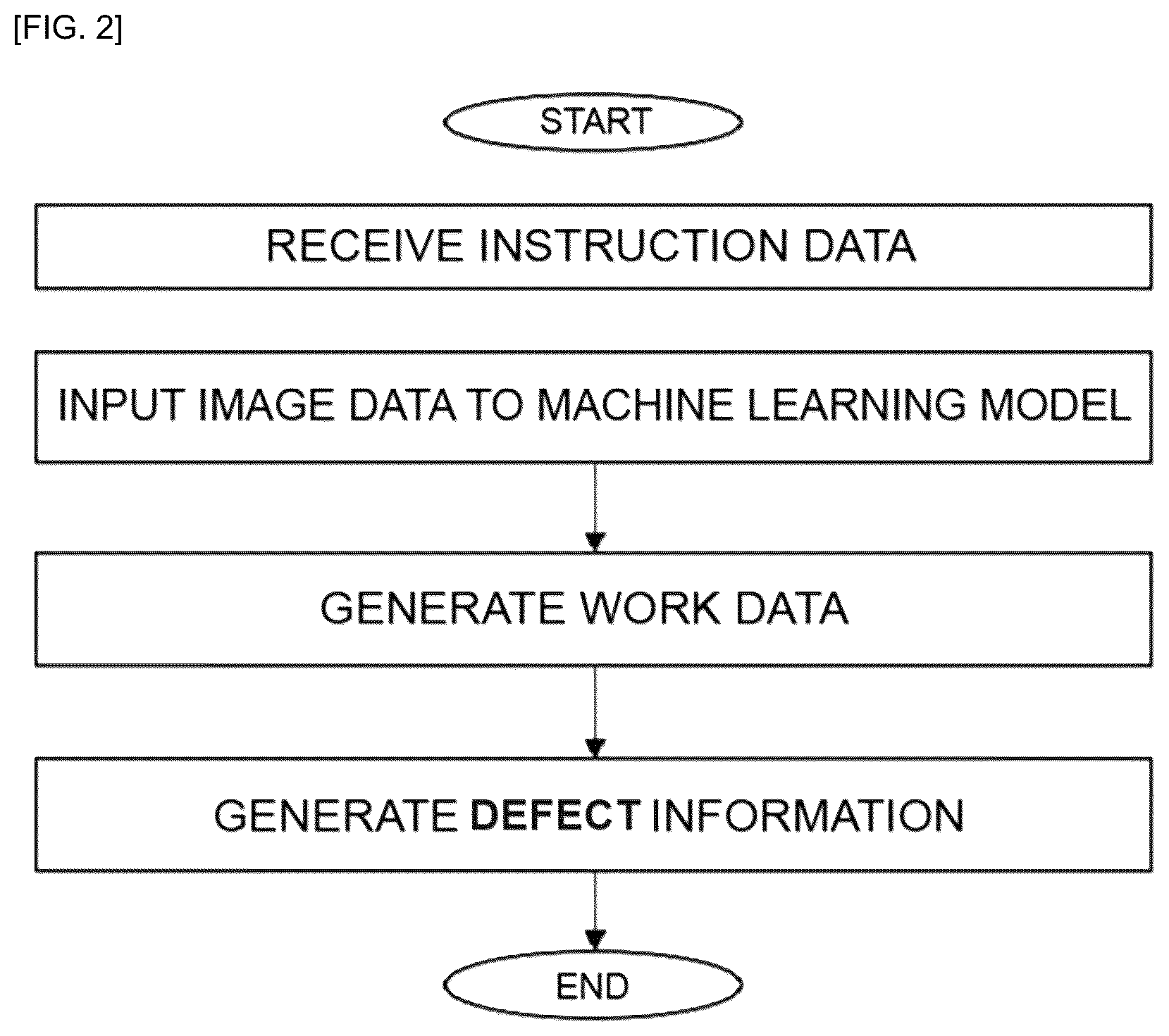 Patent US12579634 Figure 2 – Real-time process defect detection automation system and method using machine learning model
