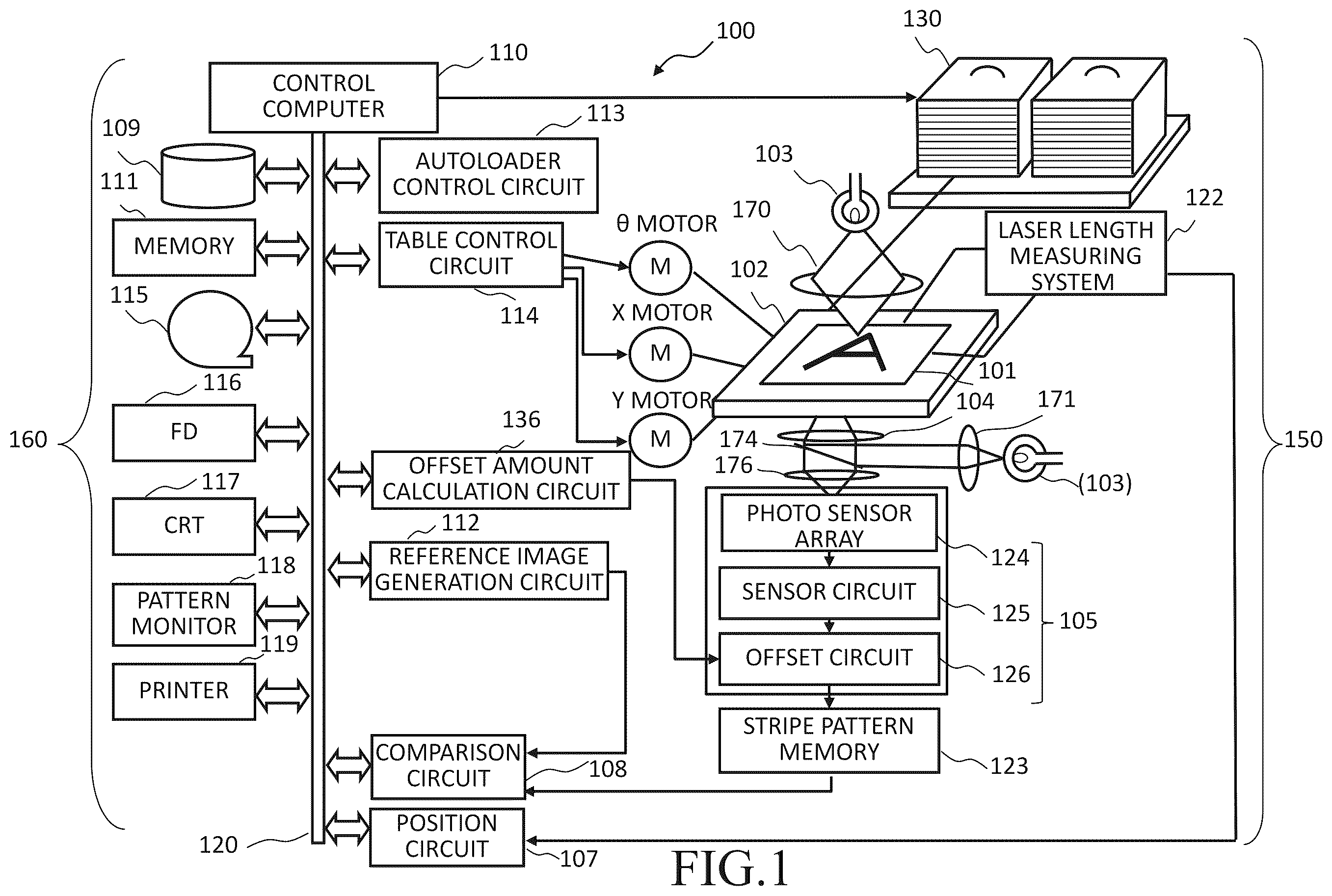 Patent US12579635 Figure 1 – Pattern inspection apparatus and pattern inspection method inspecting a pattern using an image corrected using offset amount based upon dark noise levels