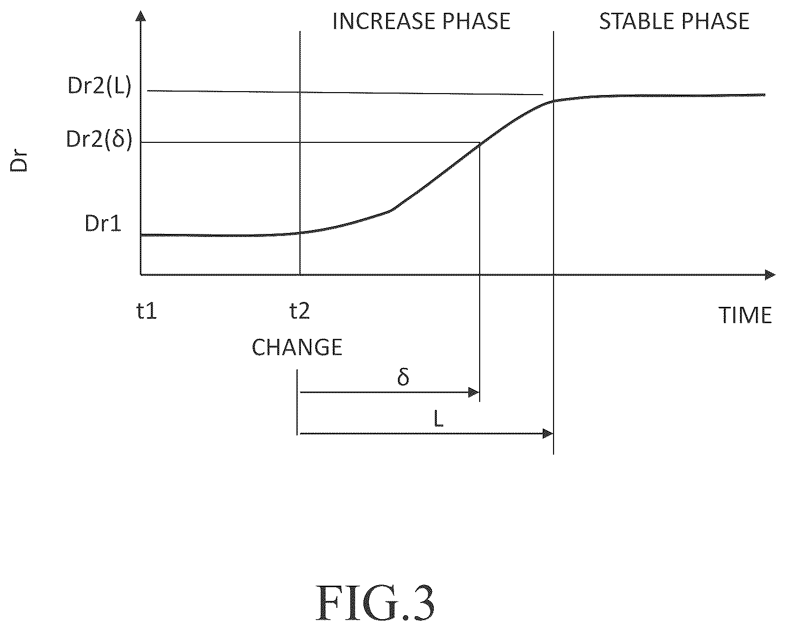 Patent US12579635 Figure 3 – Pattern inspection apparatus and pattern inspection method inspecting a pattern using an image corrected using offset amount based upon dark noise levels
